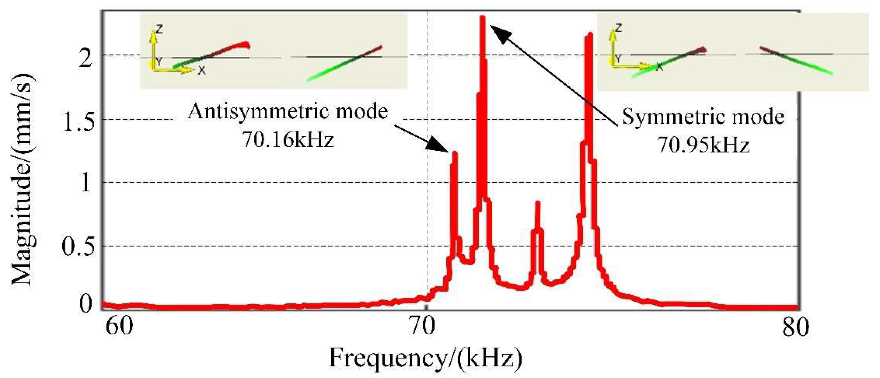 Micromachines 12 00958 g013