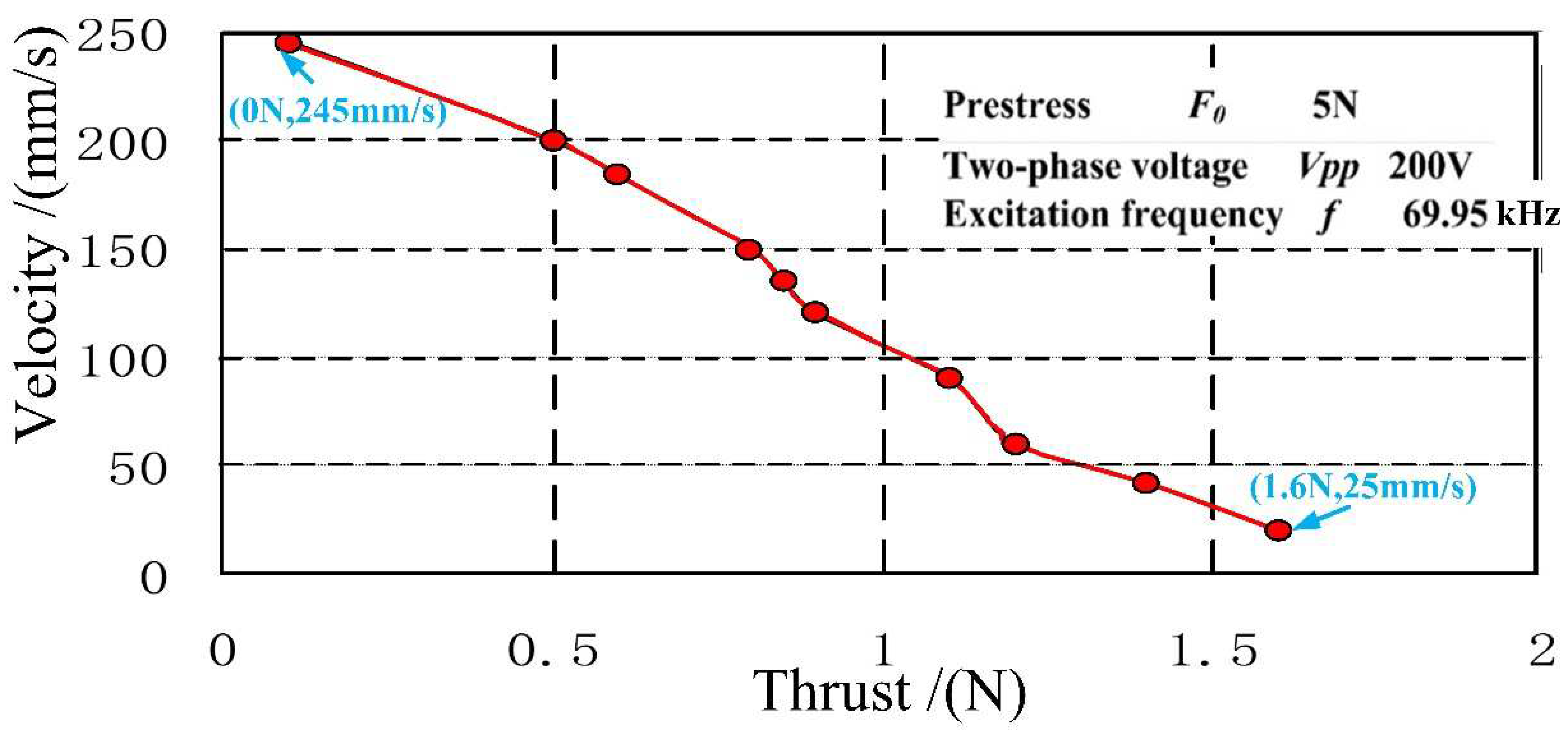 Micromachines 12 00958 g016