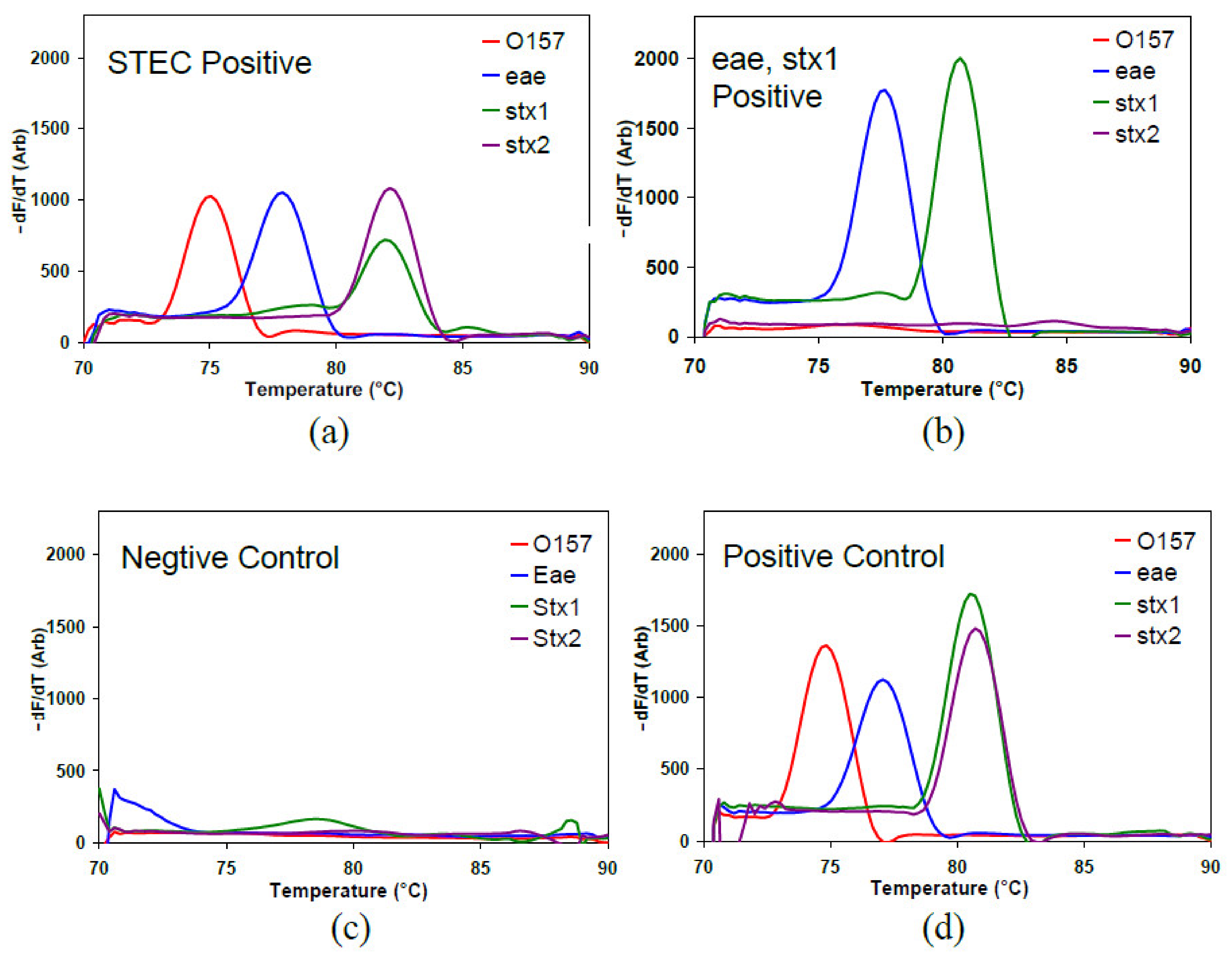 Micromachines 12 00959 g003