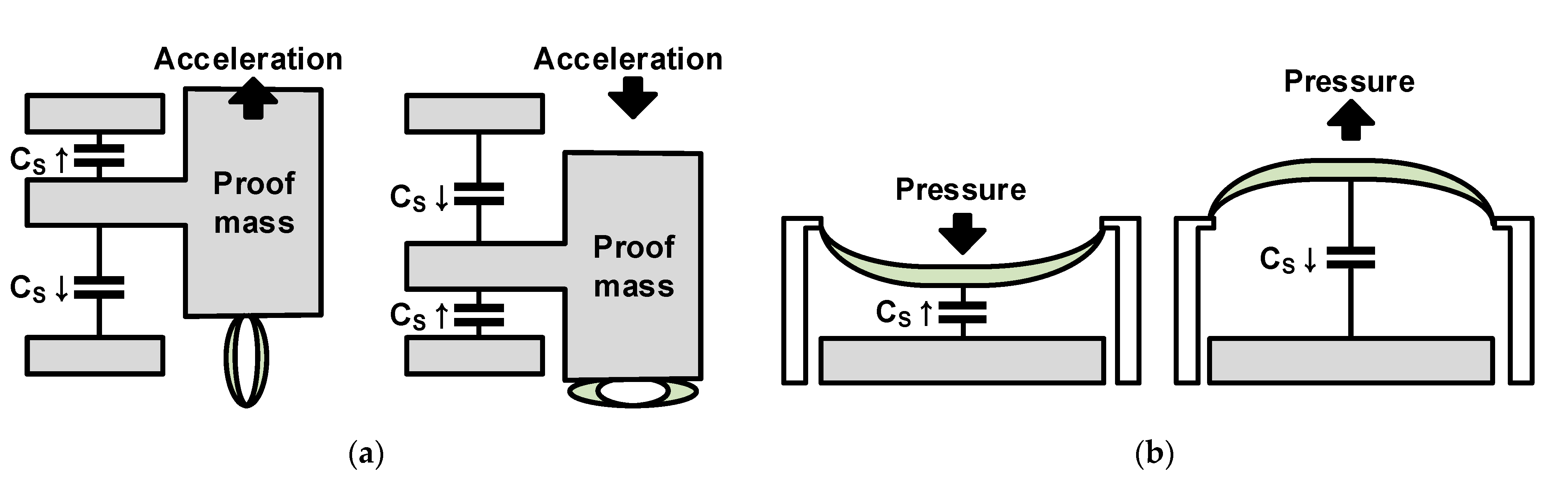 Micromachines 12 00960 g002 550