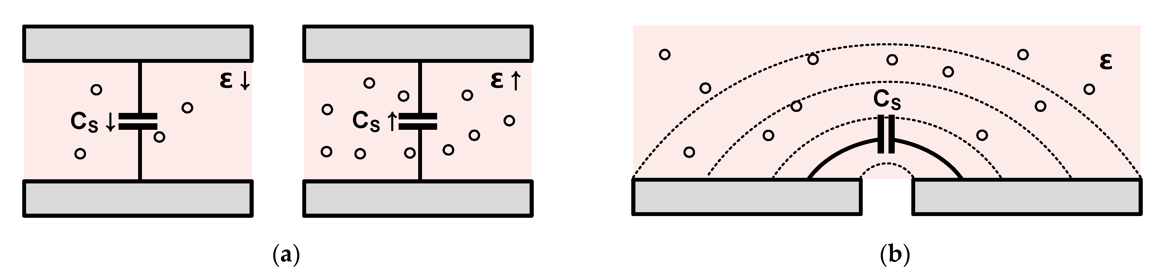 Micromachines 12 00960 g003 550