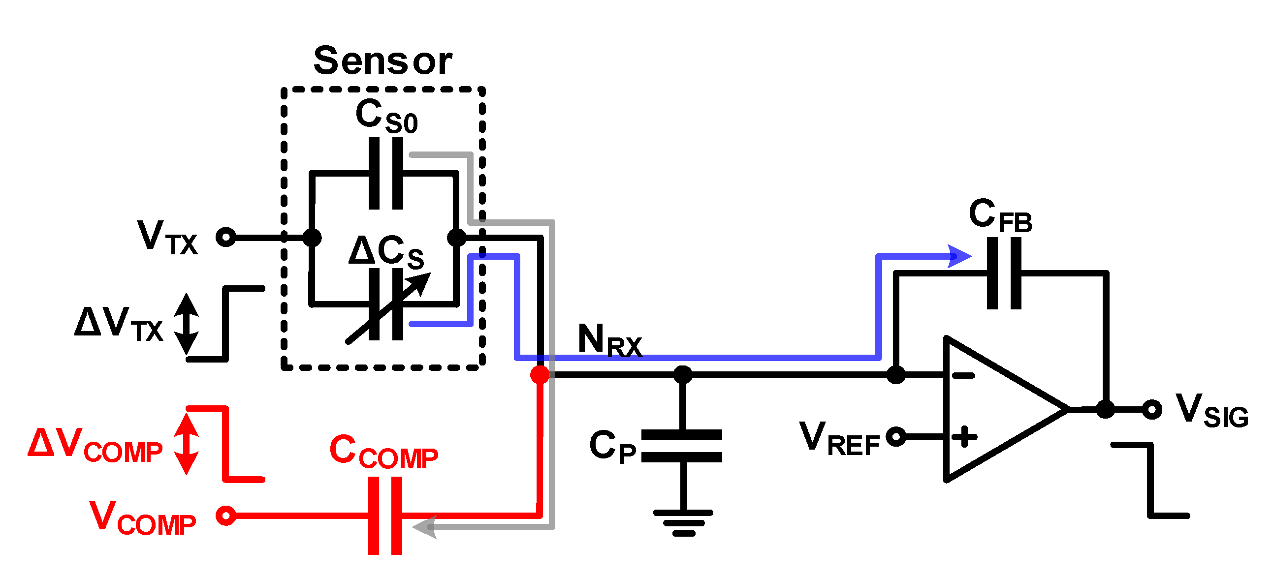 Micromachines Free FullText Readout Circuits for Capacitive Sensors