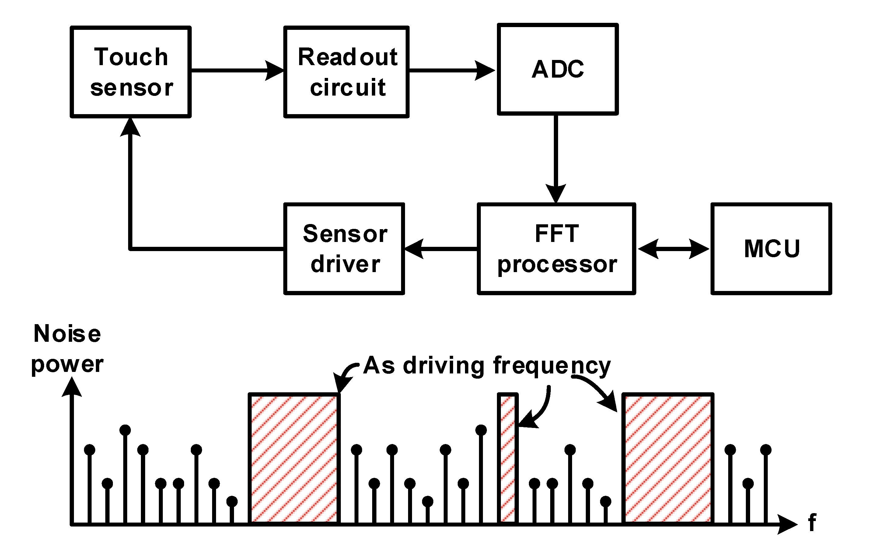 Micromachines 12 00960 g020 550