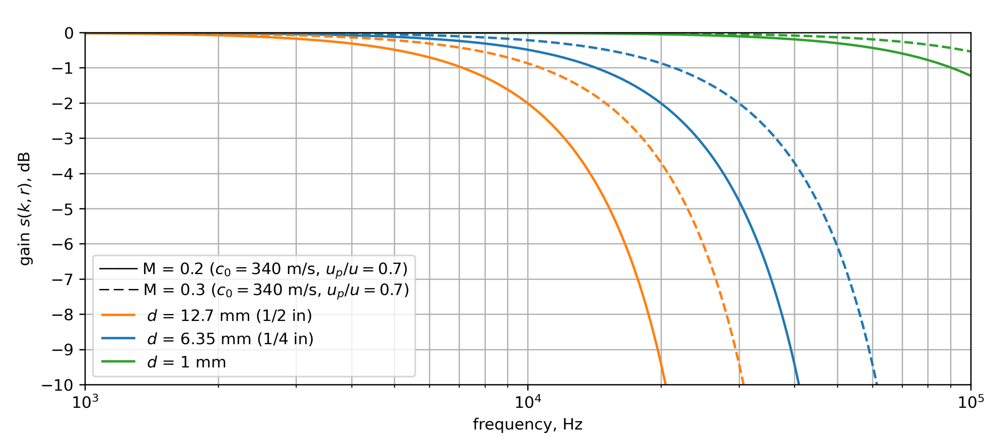 Micromachines 12 00961 g001 550