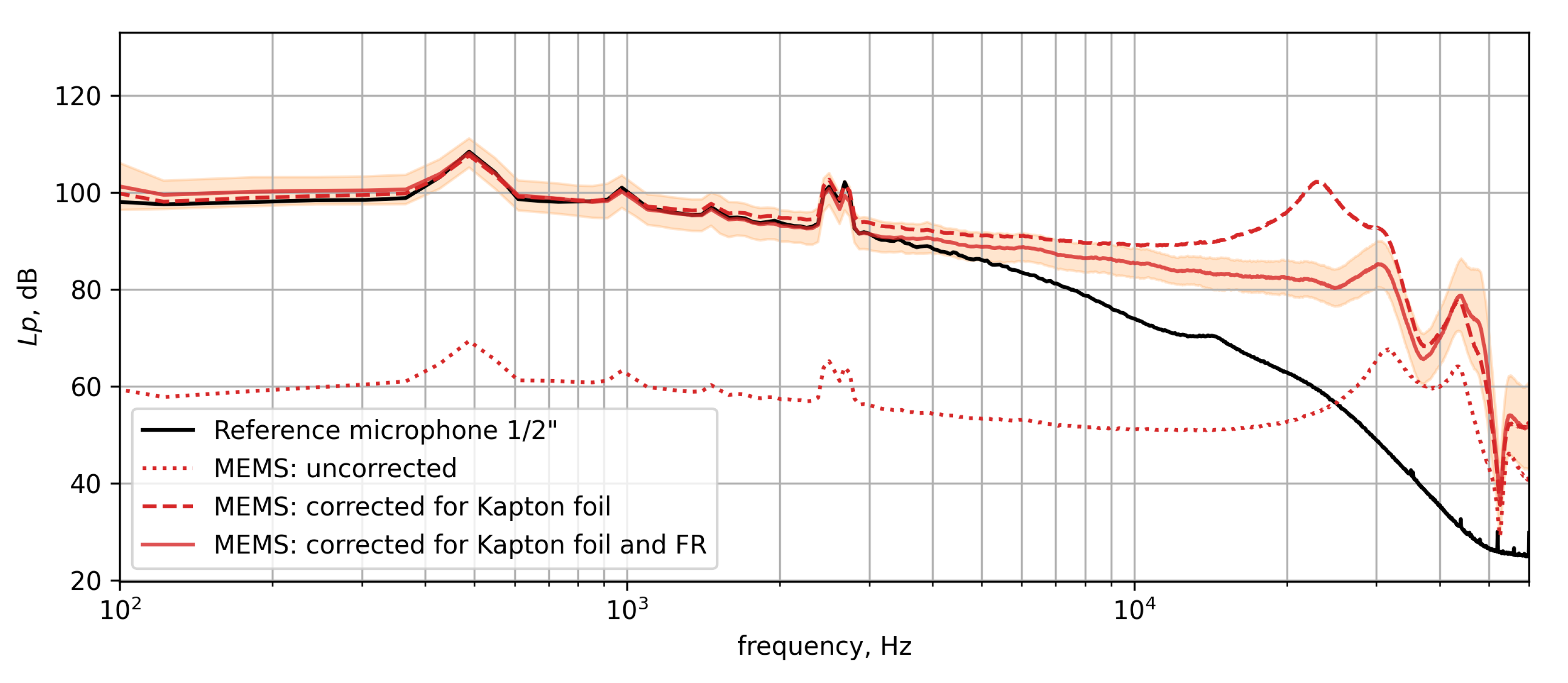 Micromachines 12 00961 g011 550