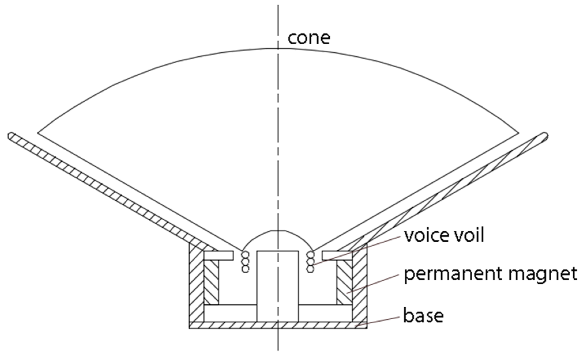 Micromachines 12 00962 g003 550