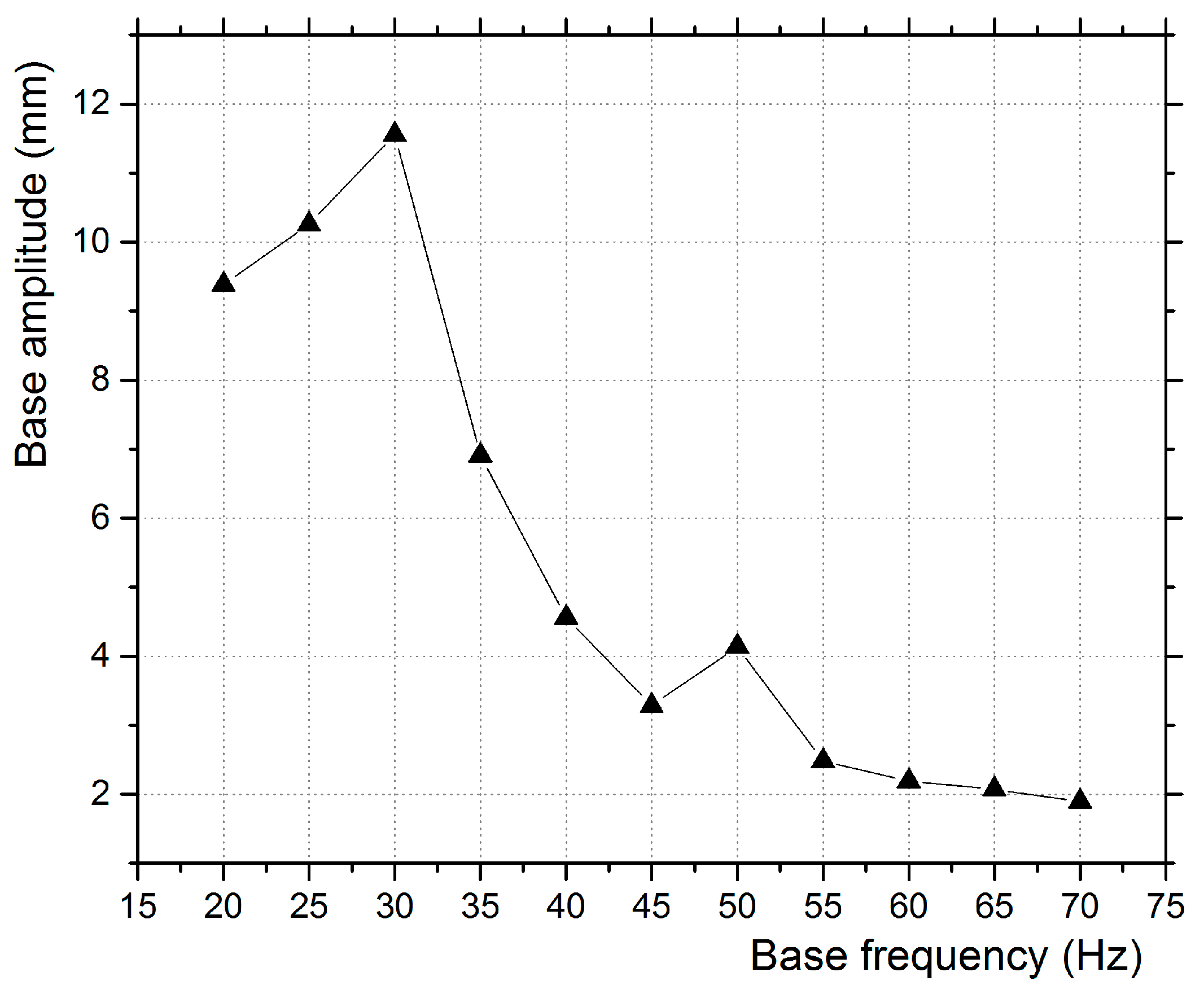Micromachines 12 00962 g004 550