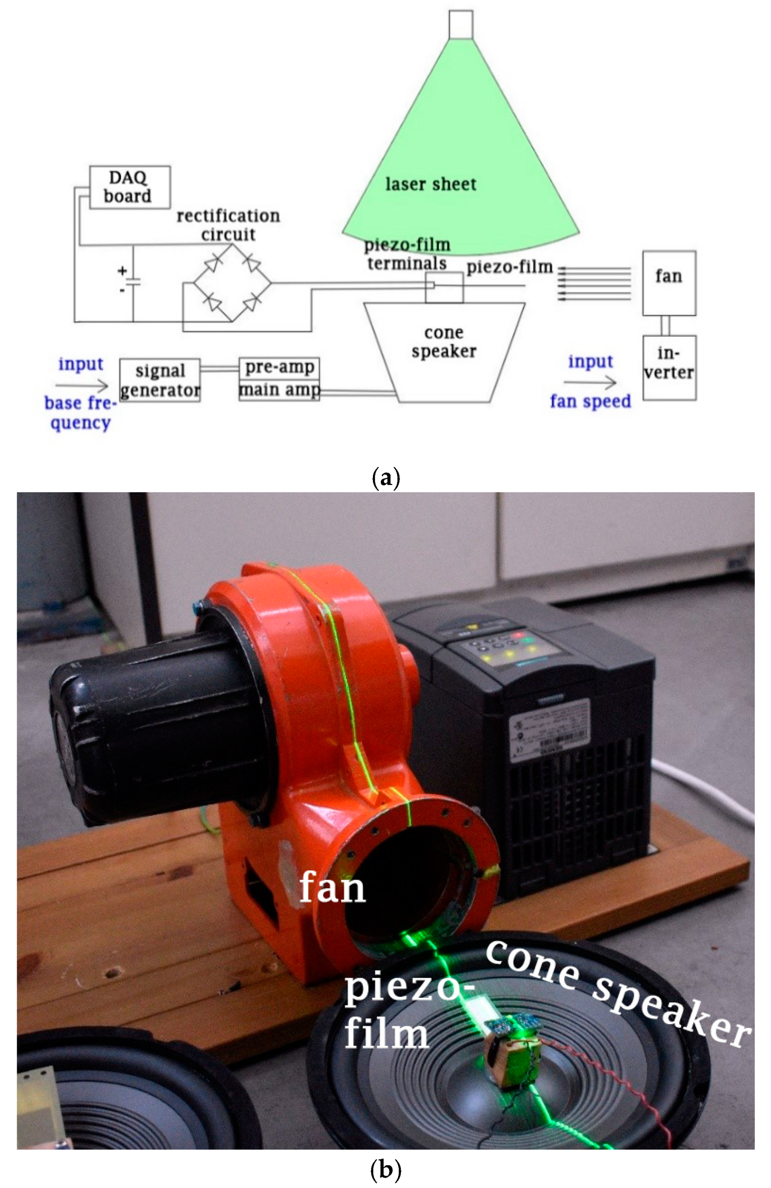 Micromachines 12 00962 g005 550