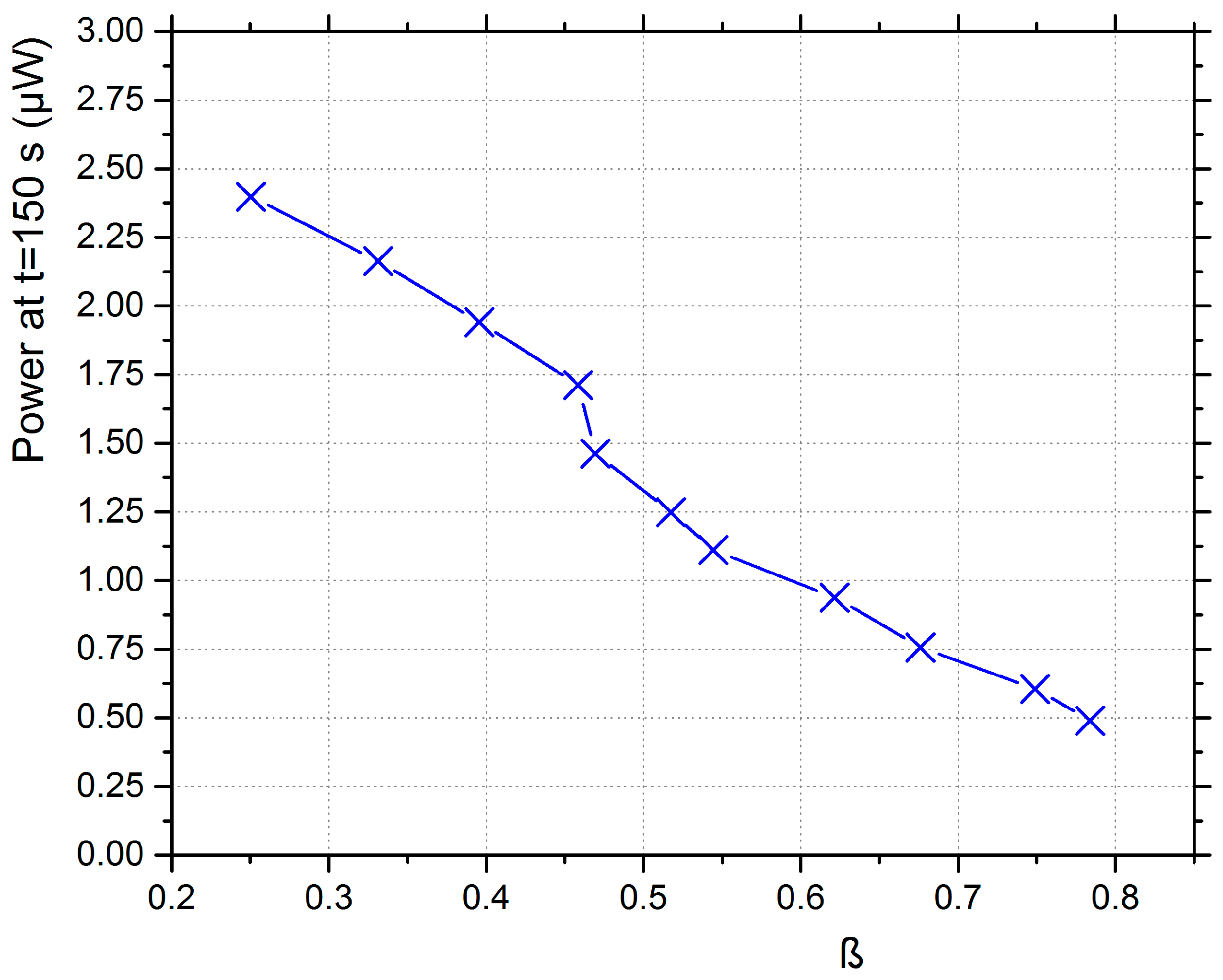 Micromachines 12 00962 g009 550