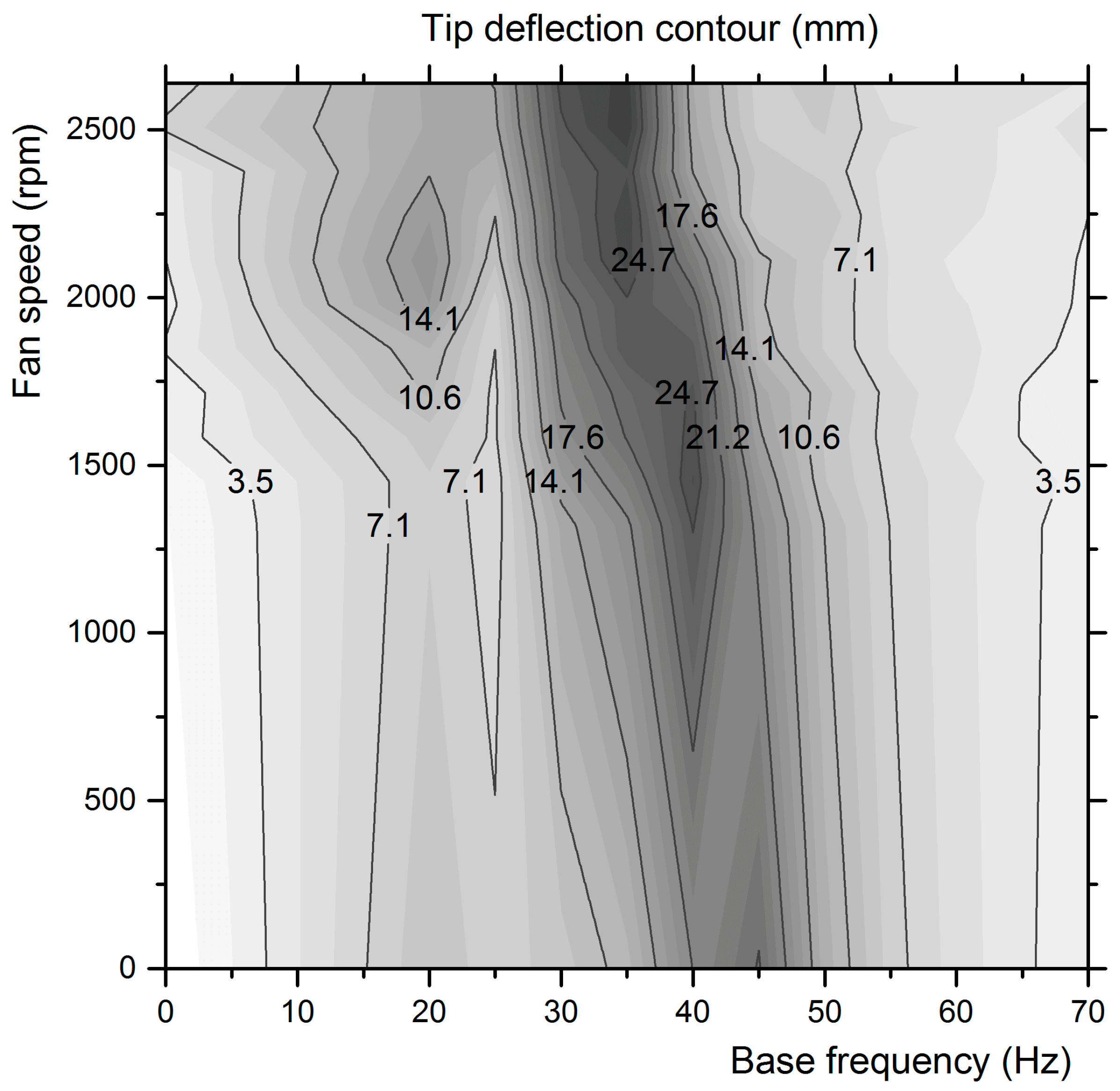 Micromachines 12 00962 g015 550