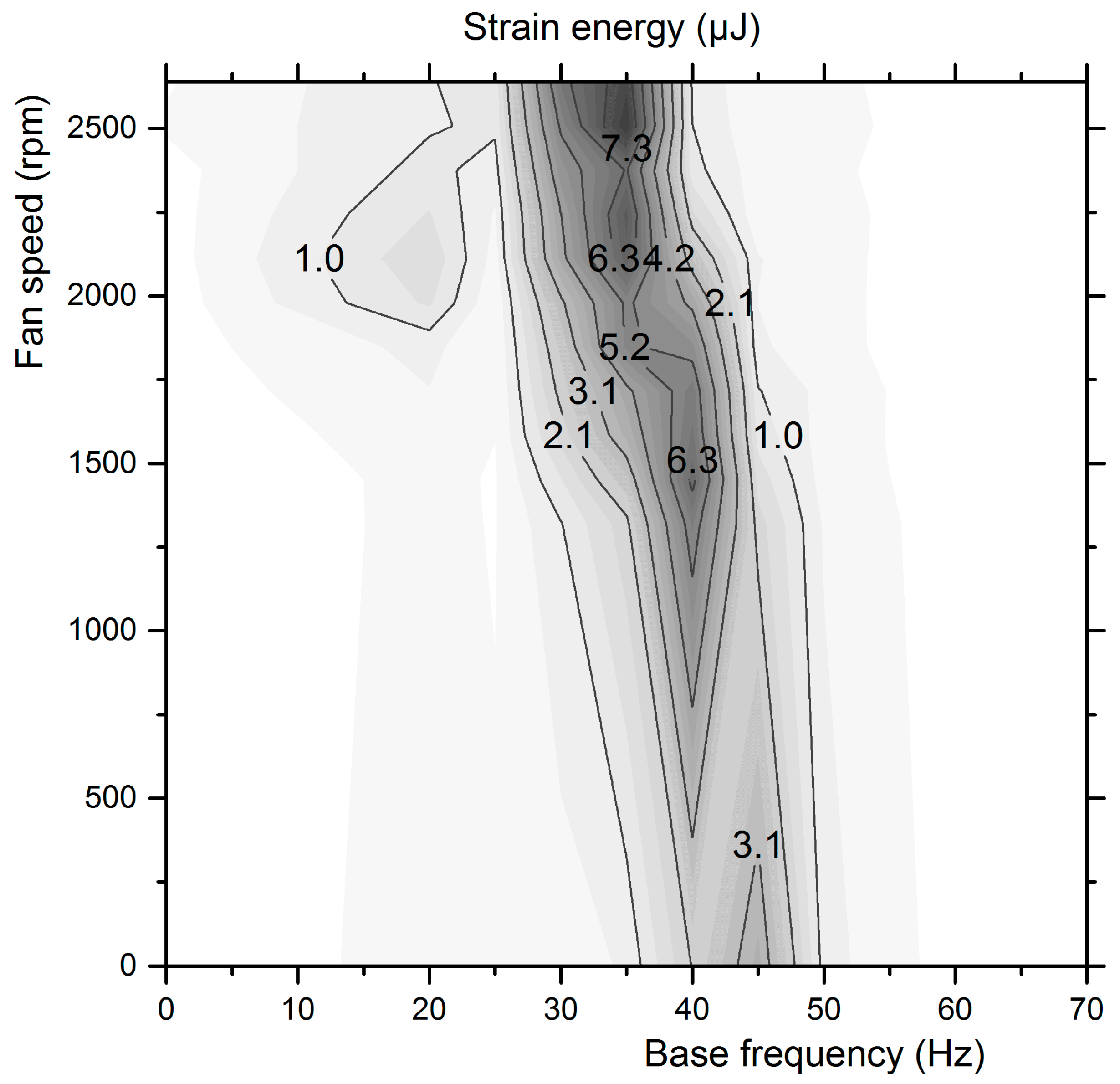 Micromachines 12 00962 g016 550