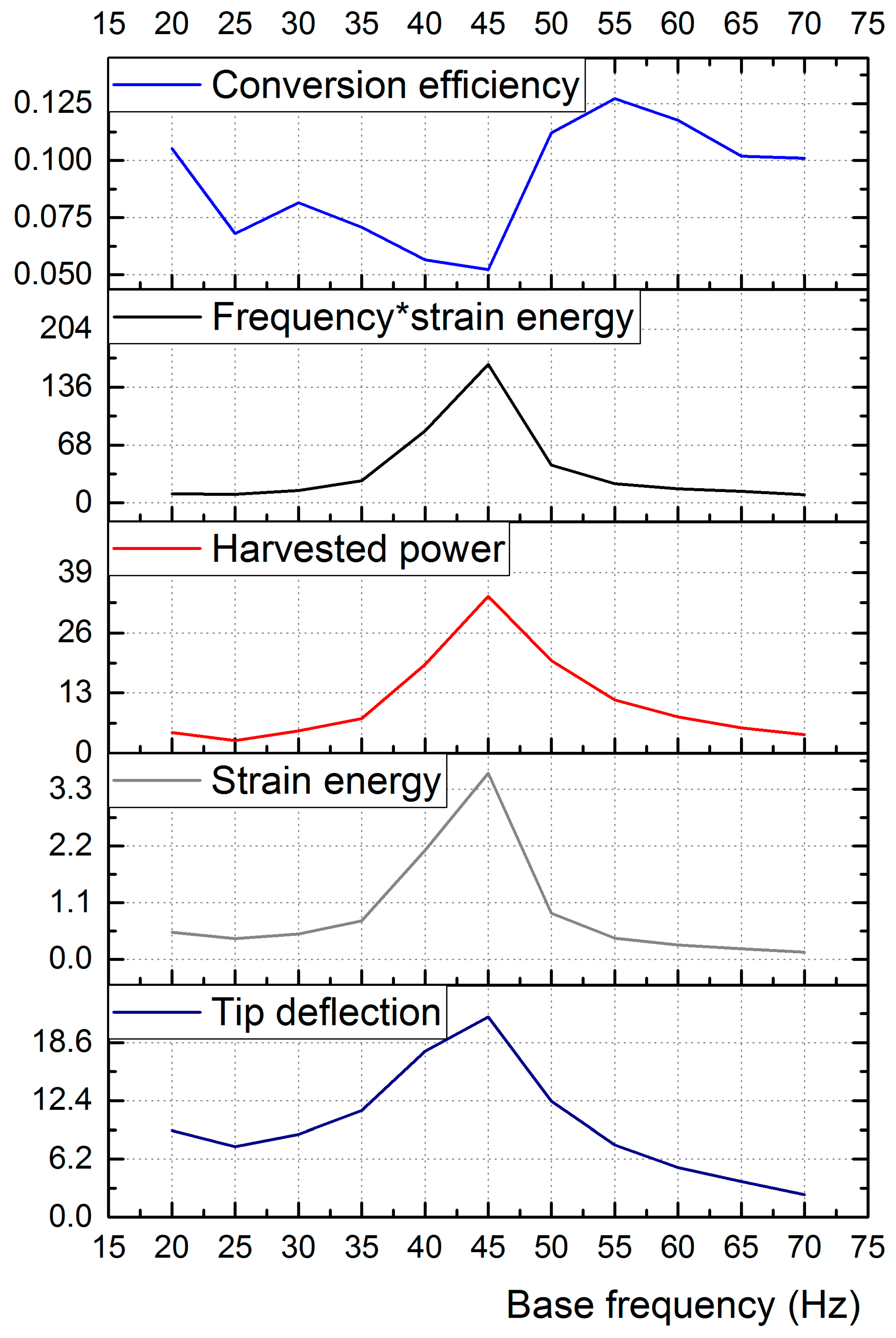 Micromachines 12 00962 g017 550