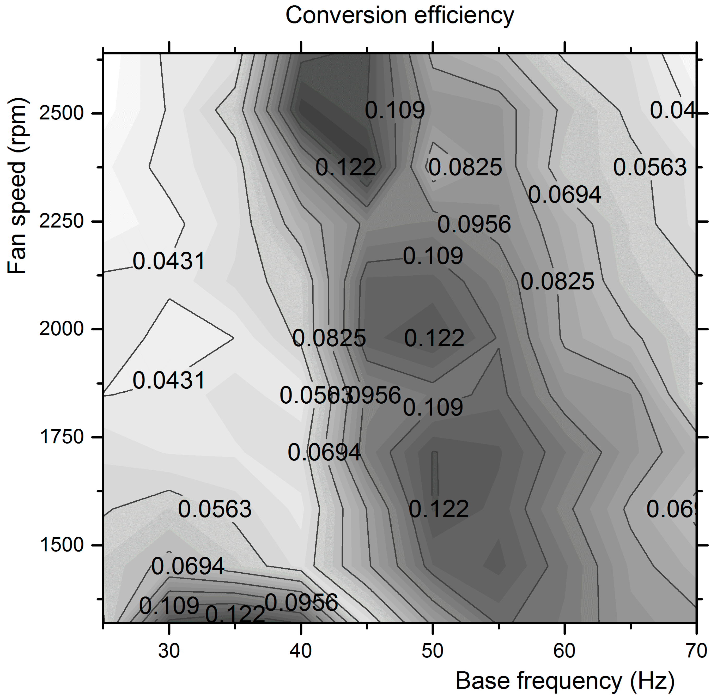 Micromachines 12 00962 g018 550