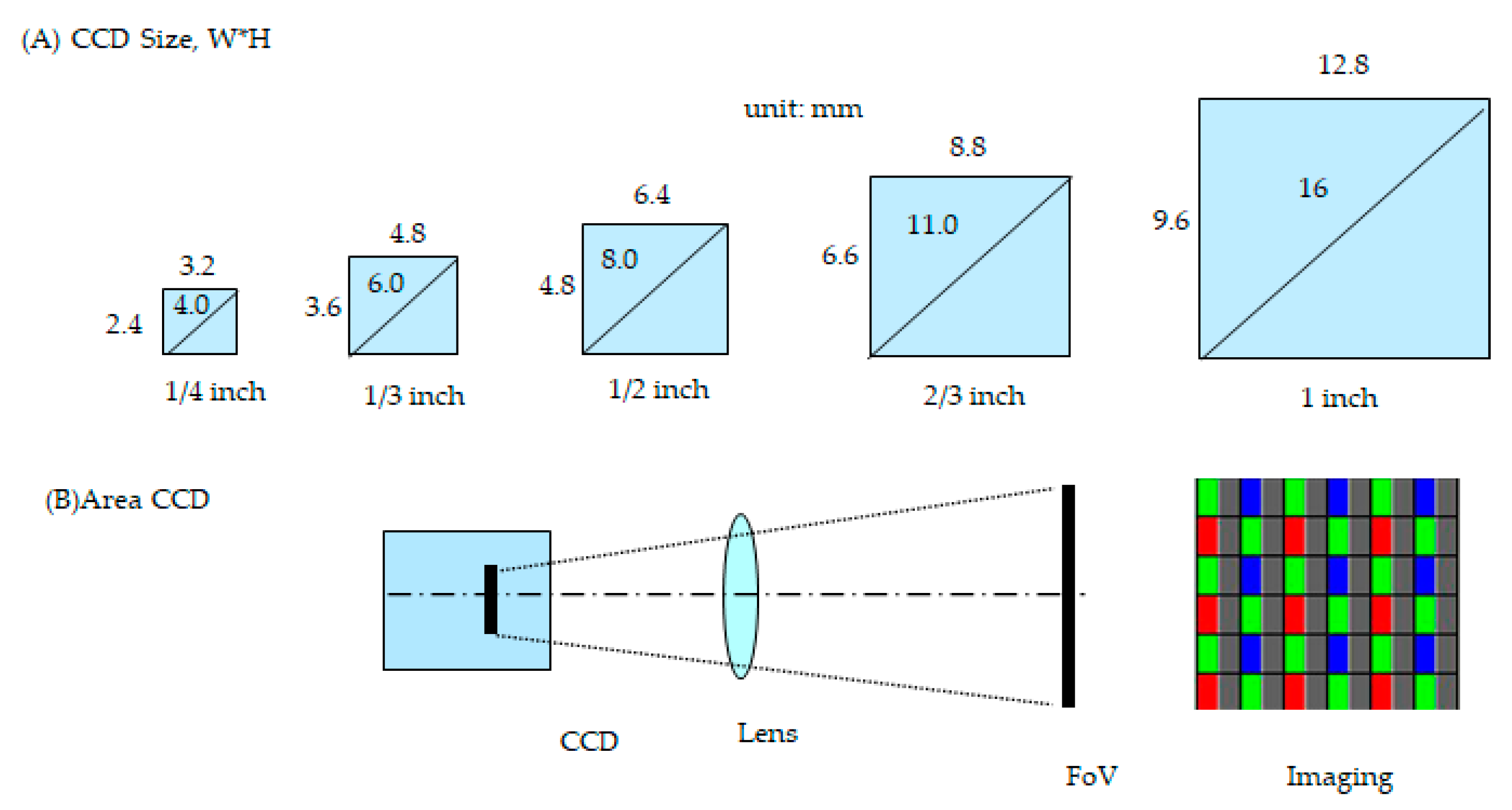 Micromachines 12 00964 g002 550
