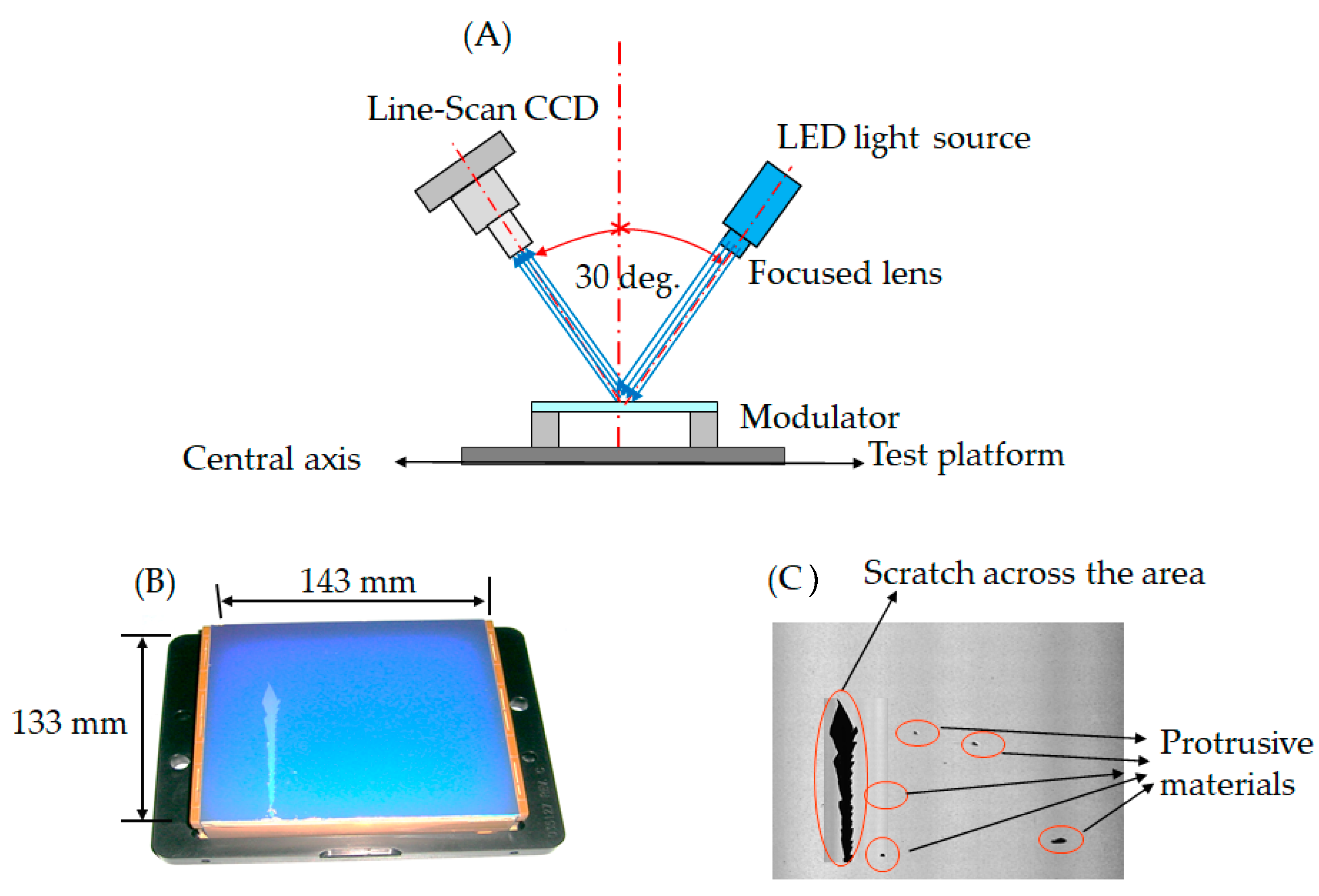 Micromachines 12 00964 g005 550