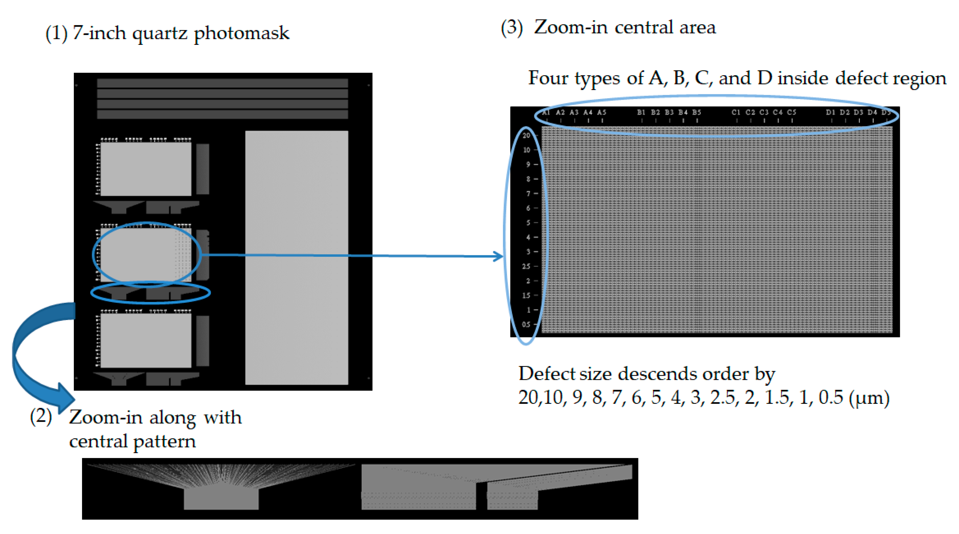 Micromachines 12 00964 g011 550