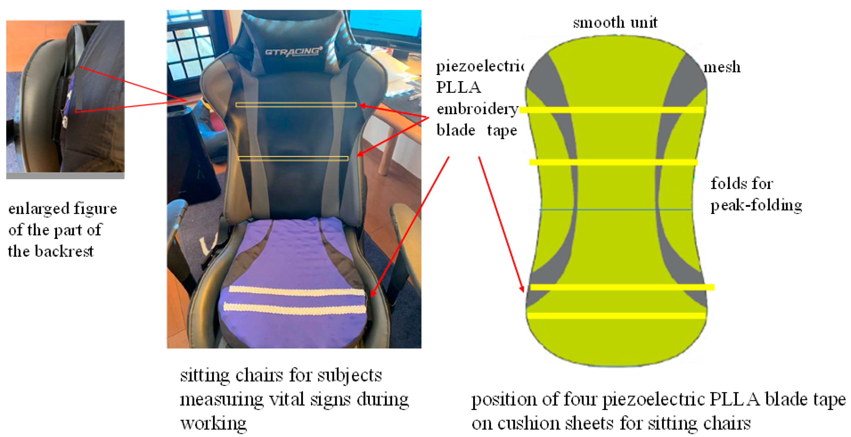 Micromachines 12 00966 g006 550
