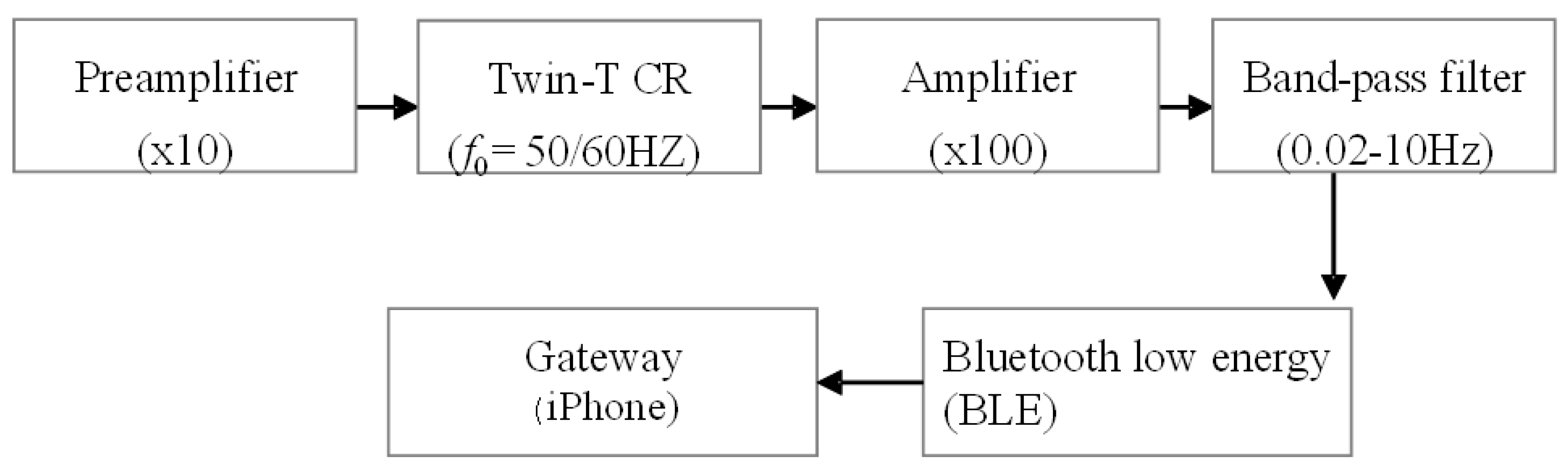 Micromachines 12 00966 g007 550