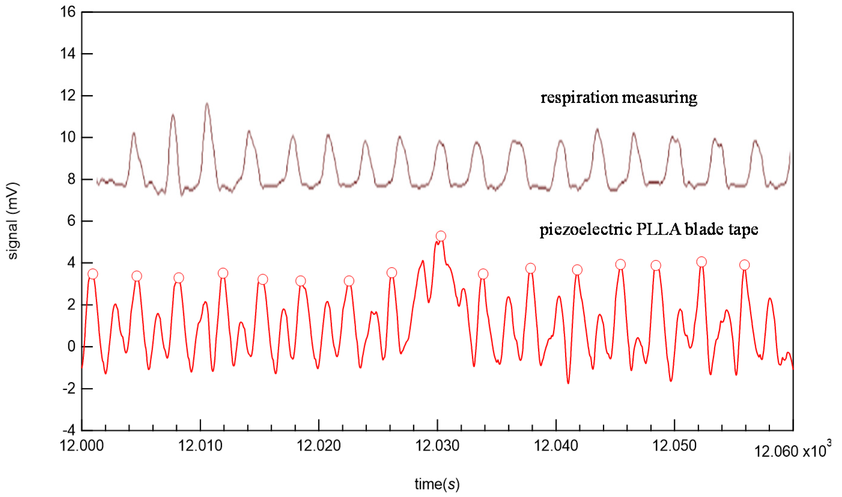 Micromachines 12 00966 g009 550