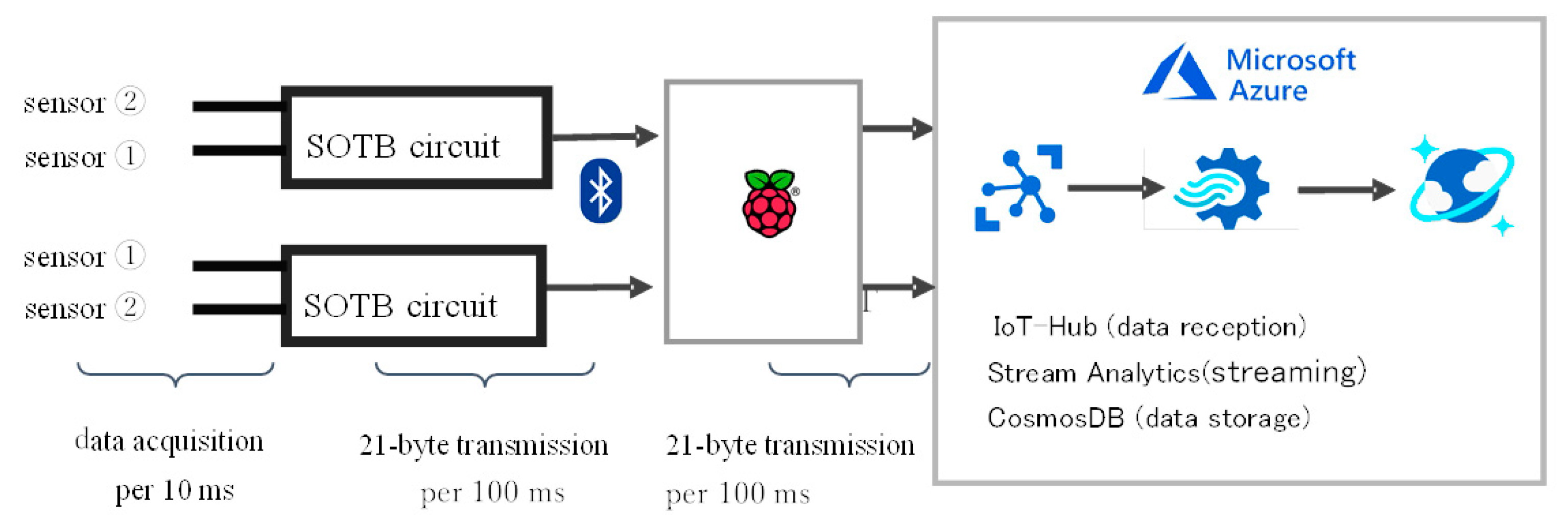 Micromachines 12 00966 g010 550