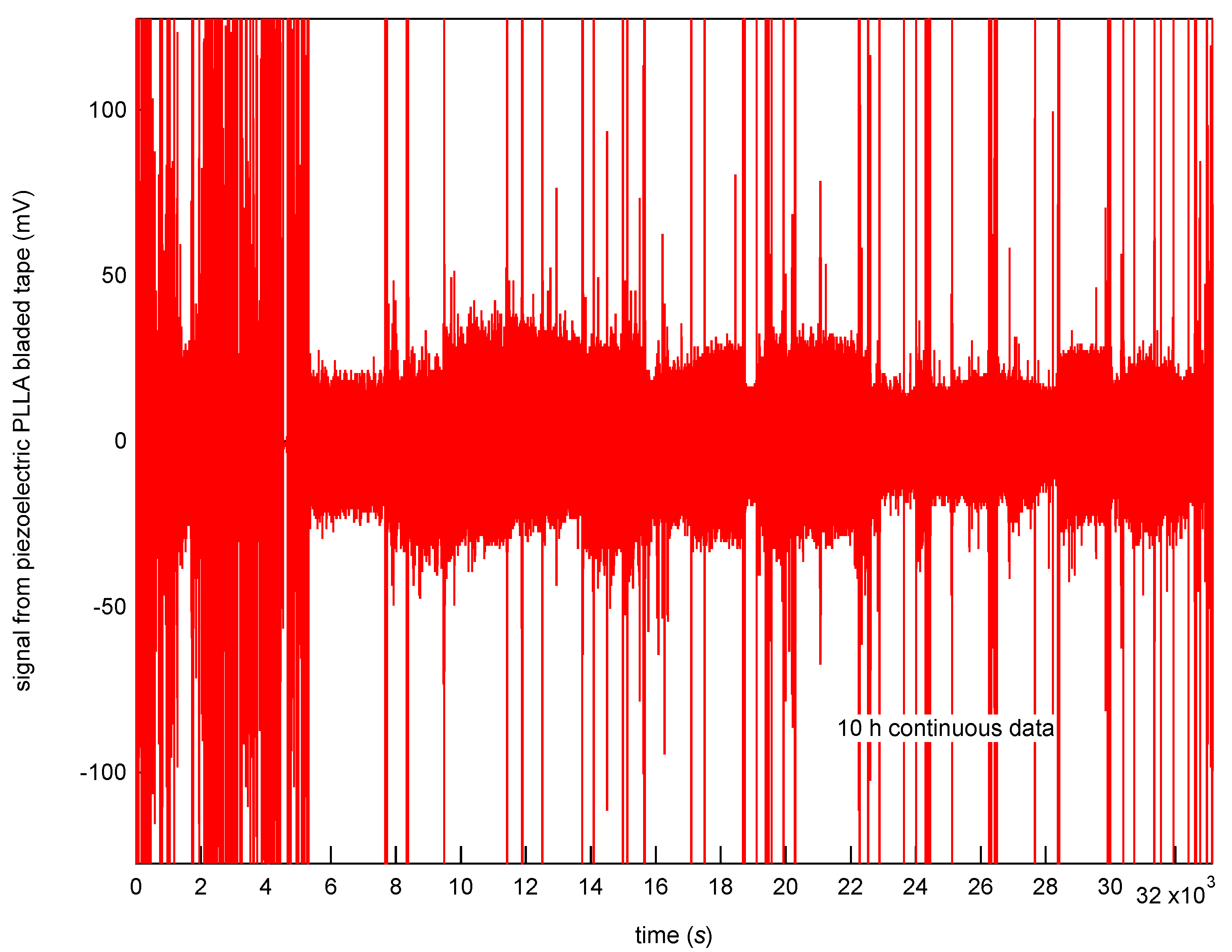 Micromachines 12 00966 g011 550
