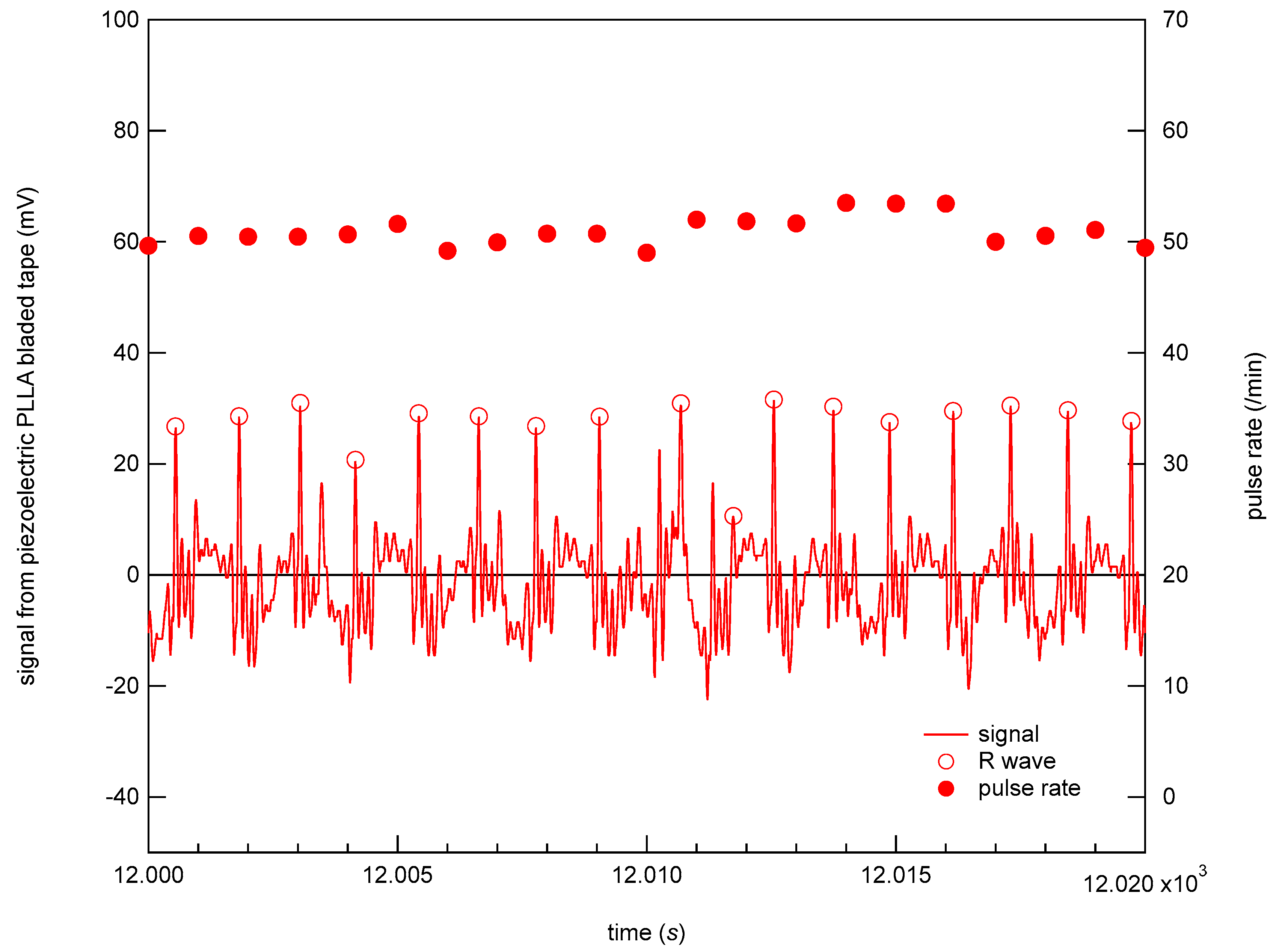 Micromachines 12 00966 g012 550