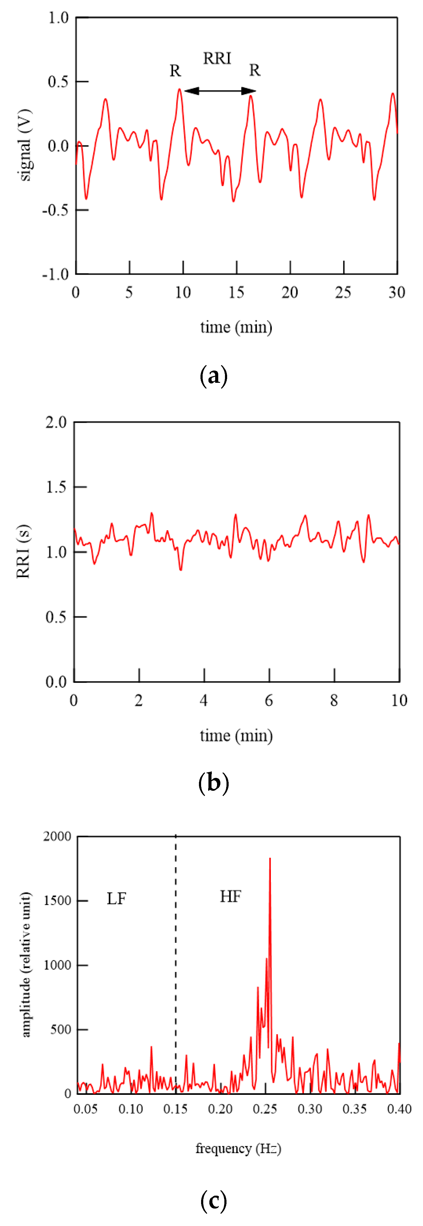 Micromachines 12 00966 g014 550