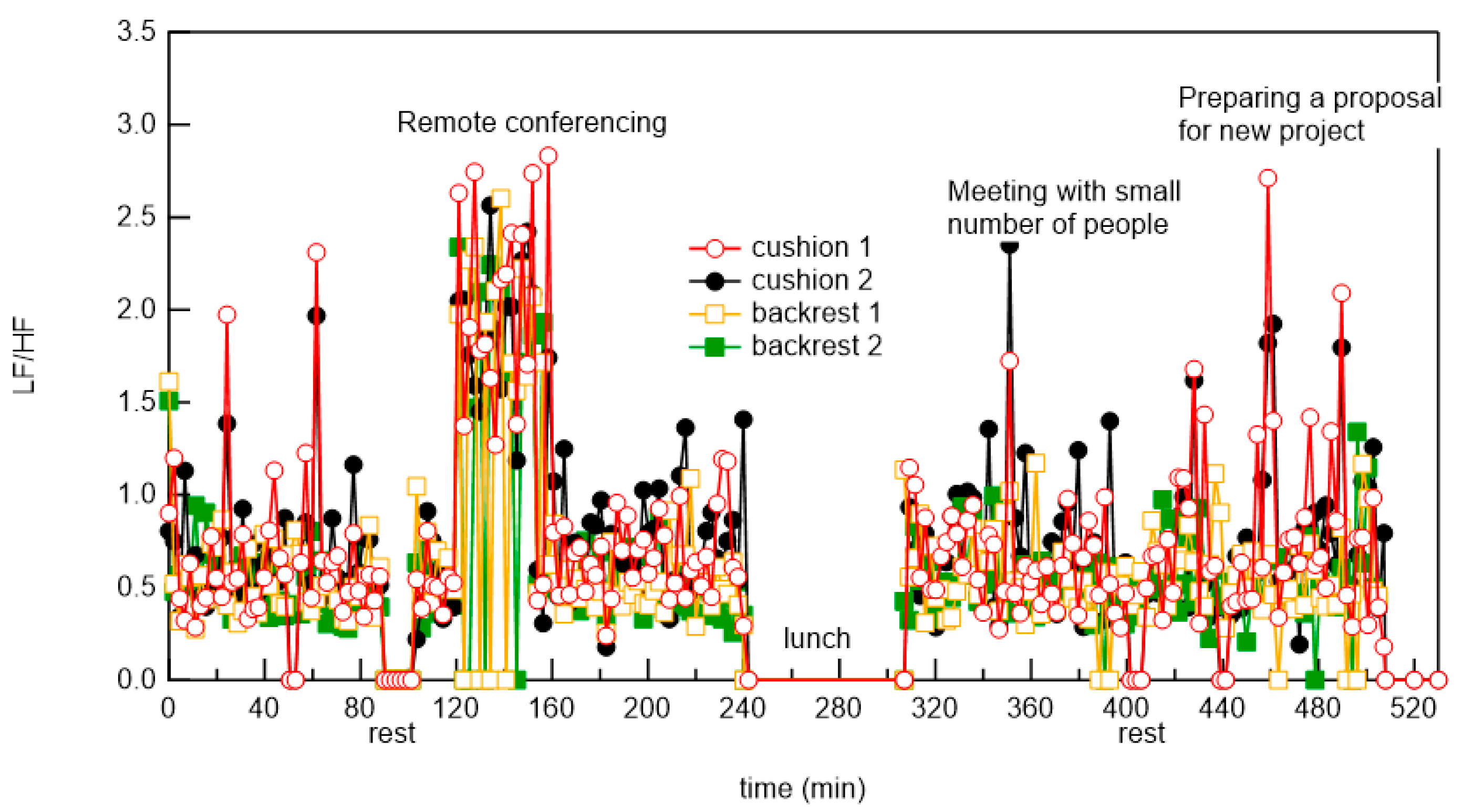 Micromachines 12 00966 g015 550