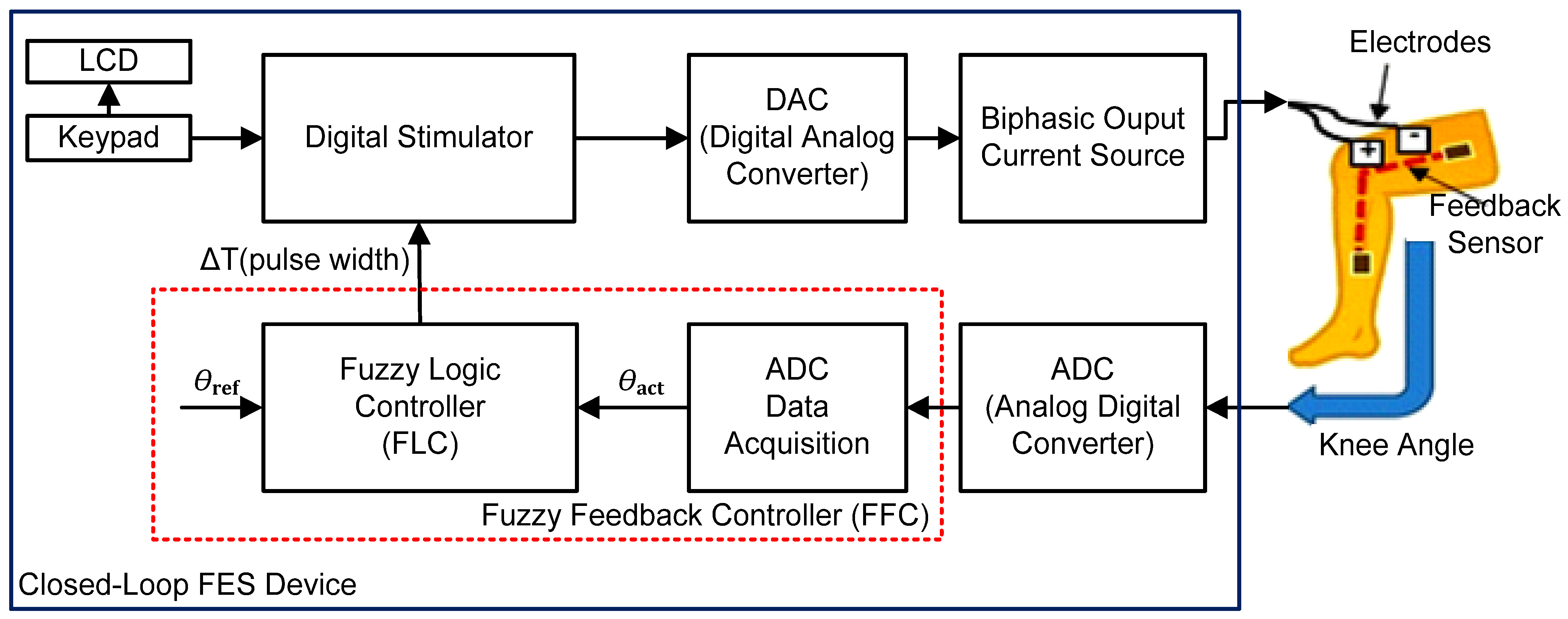 Micromachines 12 00968 g001