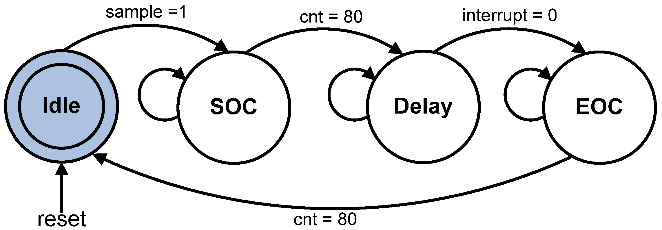 Micromachines 12 00968 g009