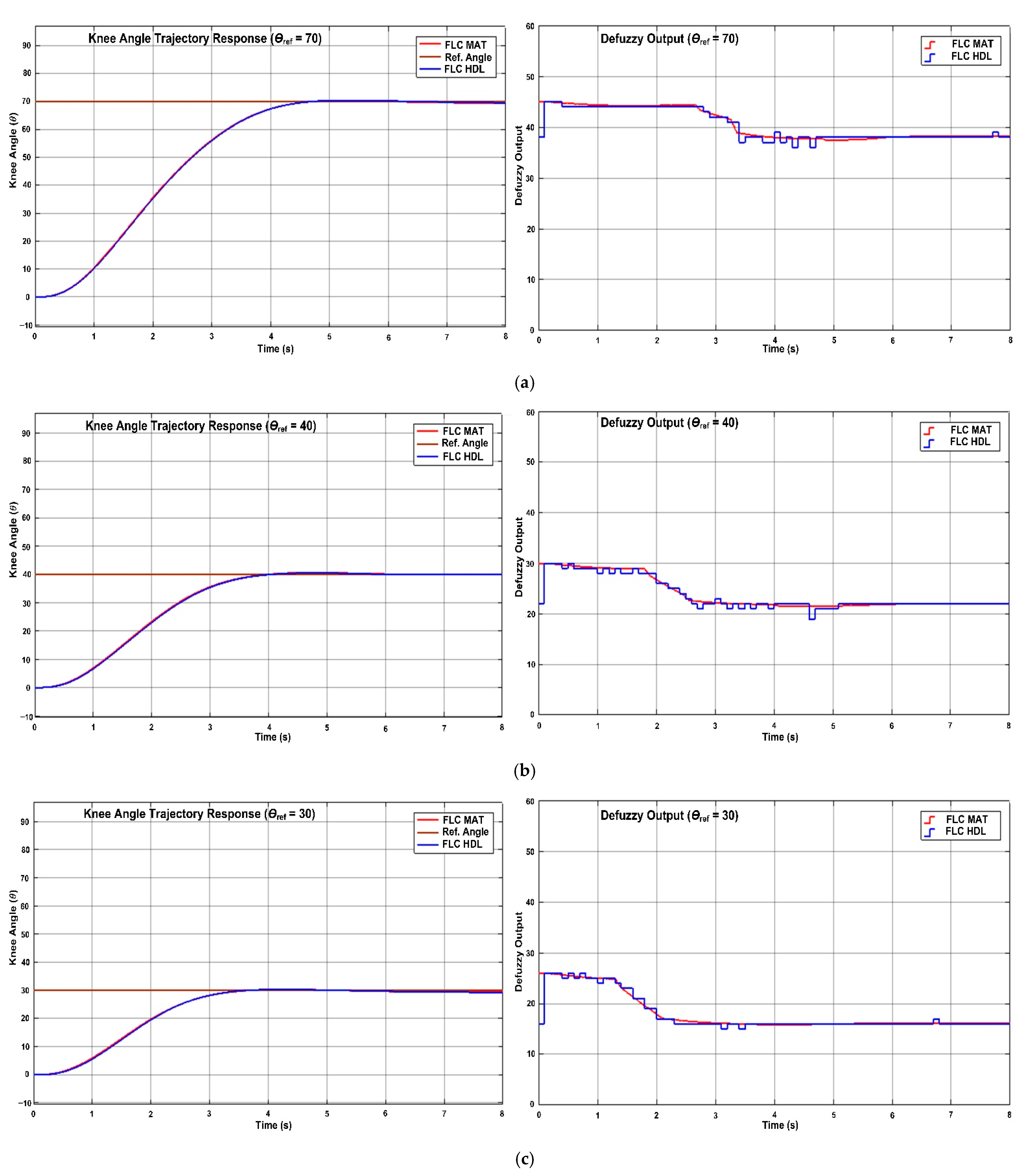Micromachines 12 00968 g018