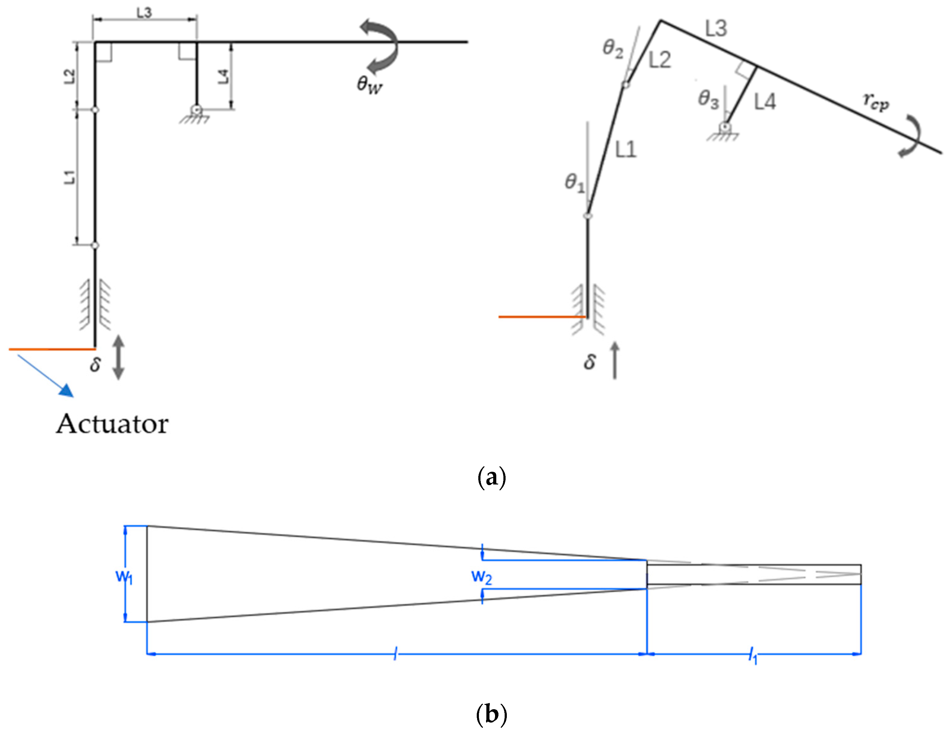 Micromachines 12 00969 g001