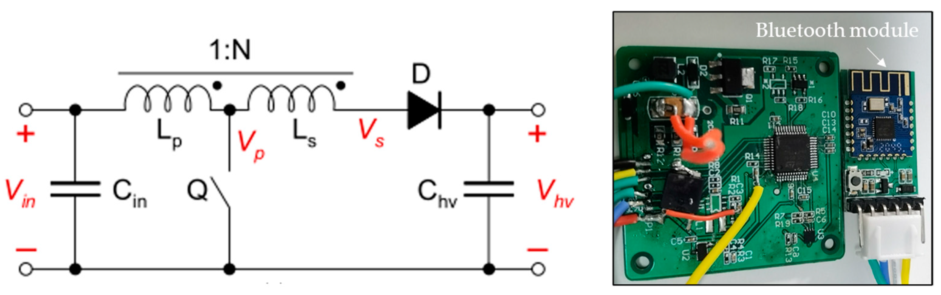 Micromachines 12 00969 g005