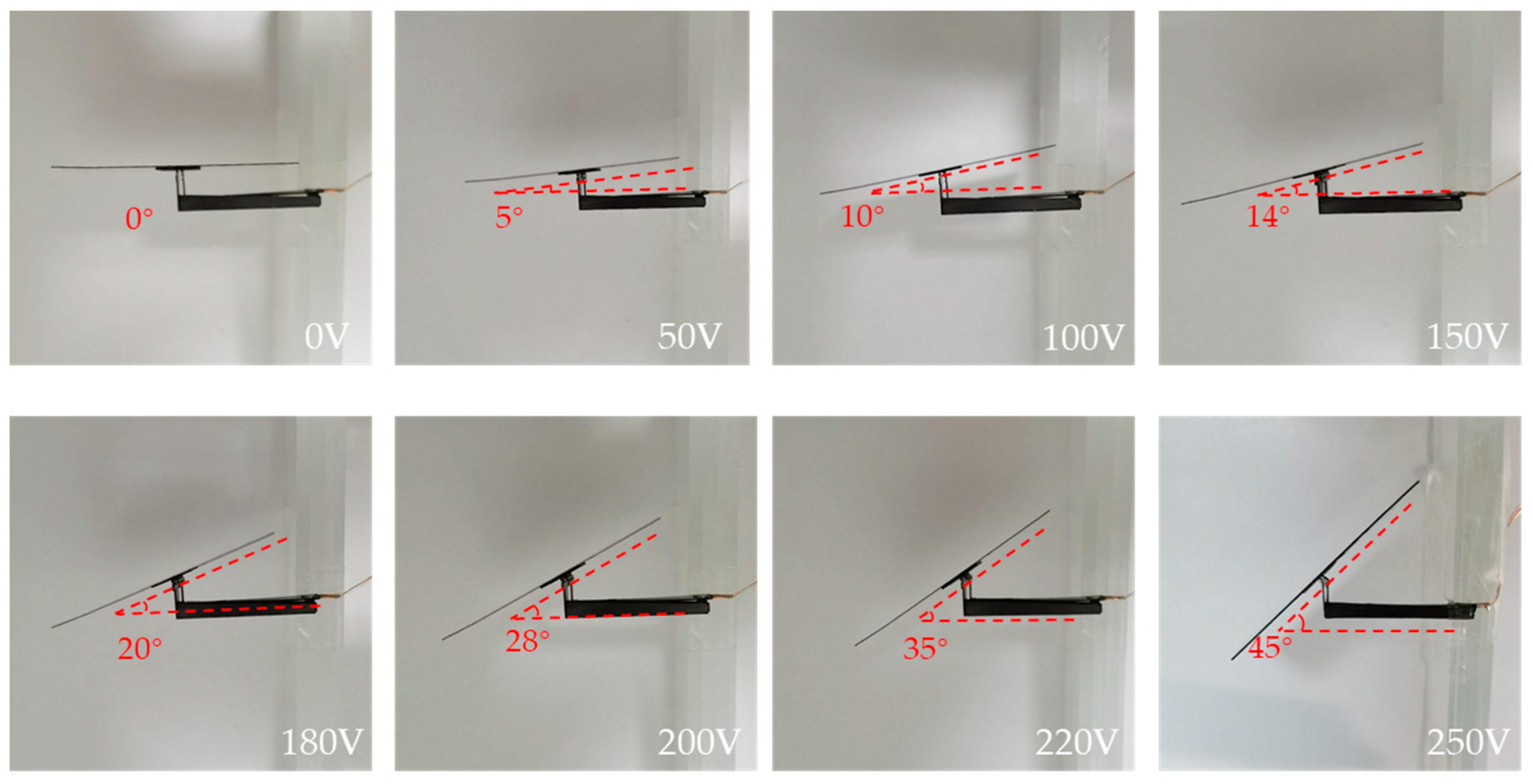 Micromachines 12 00969 g008
