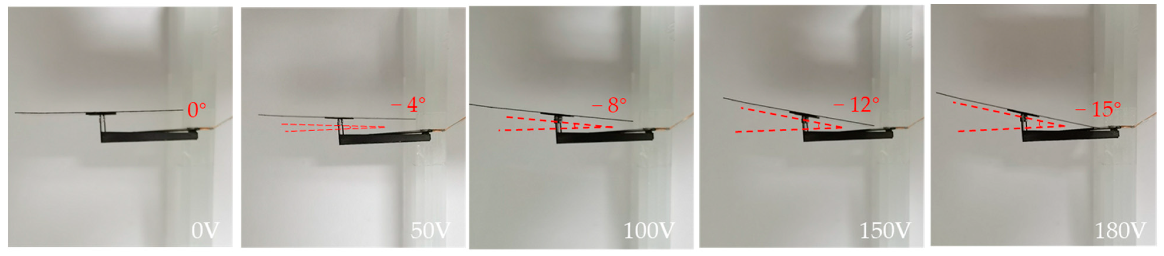 Micromachines 12 00969 g009