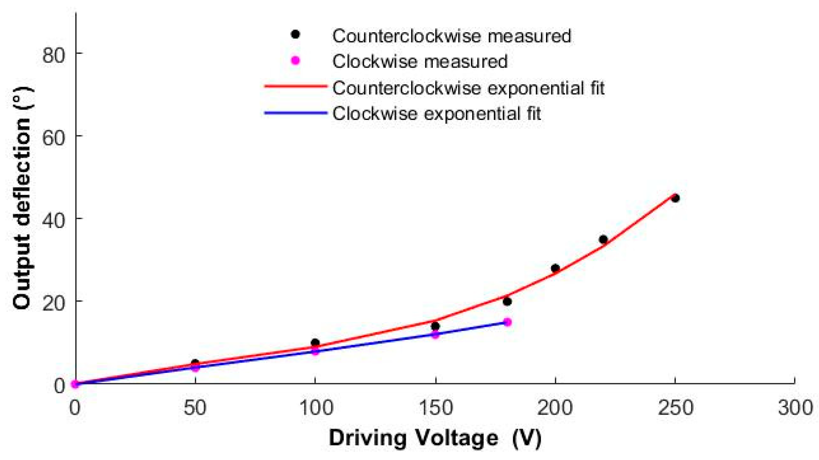 Micromachines 12 00969 g010