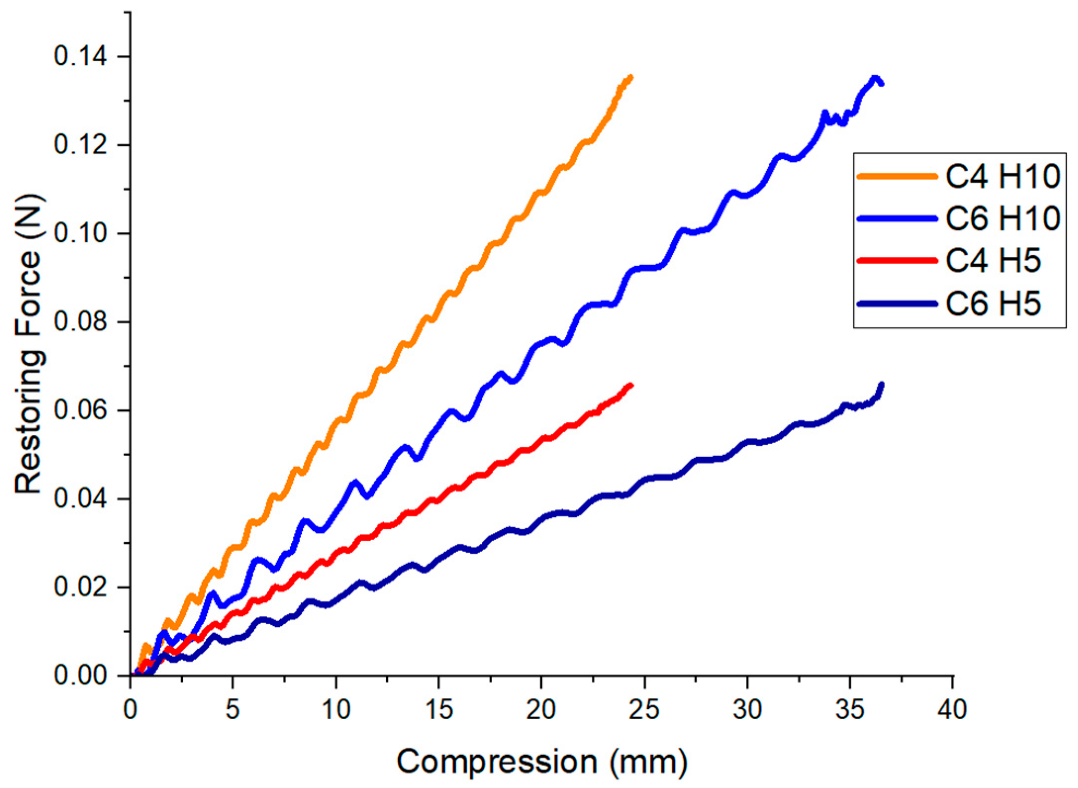 Micromachines 12 00971 g005 550