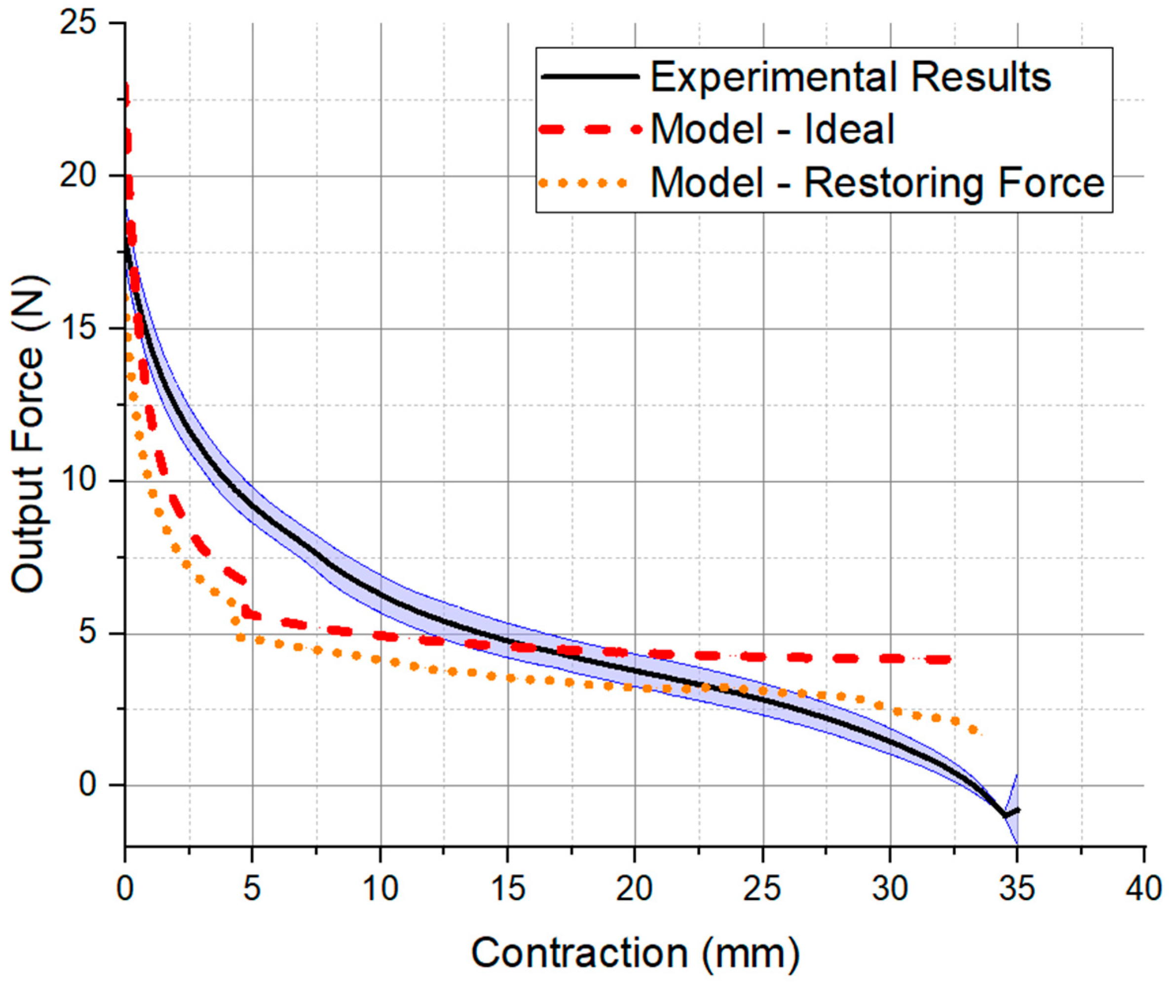 Micromachines 12 00971 g006 550