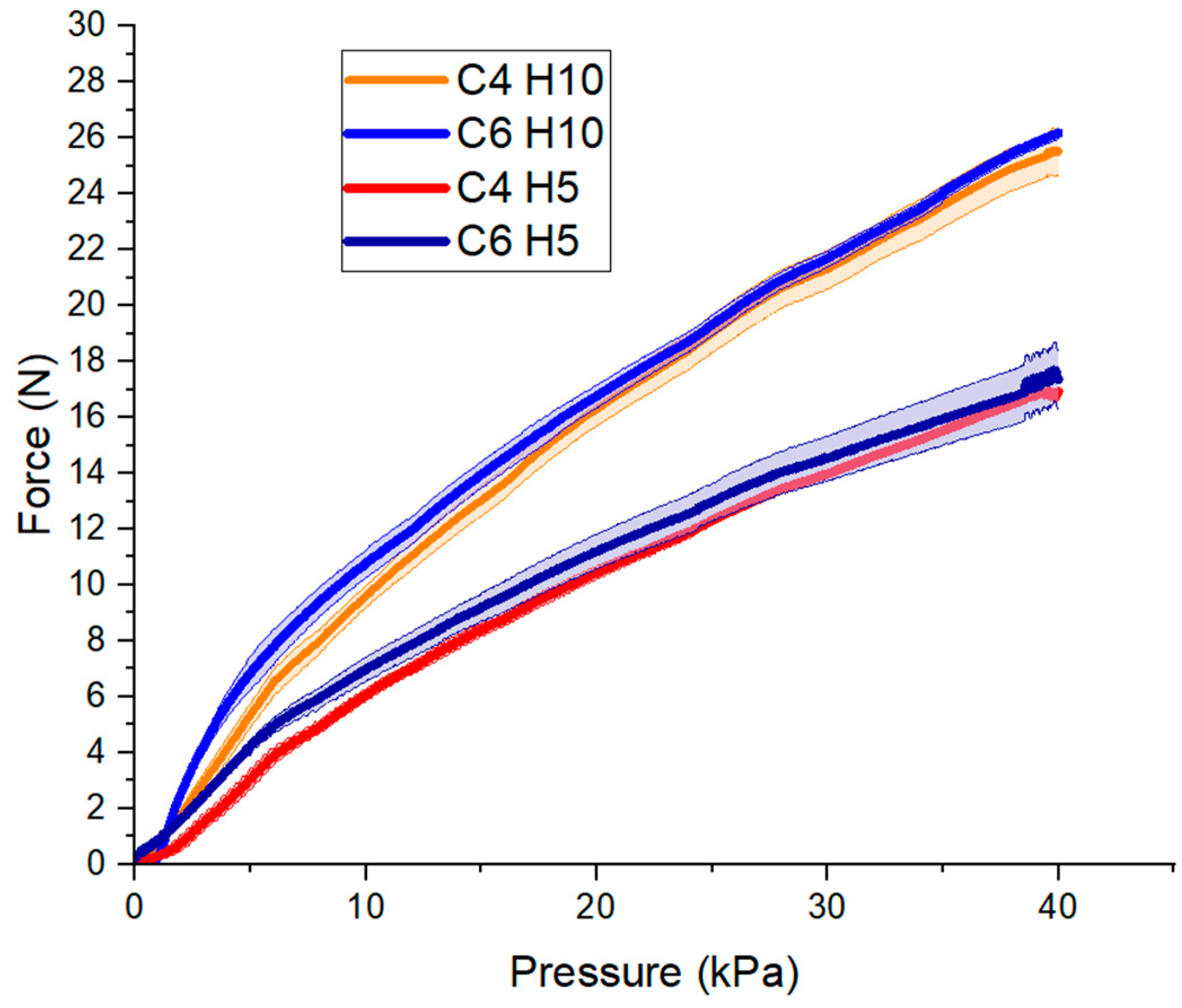 Micromachines 12 00971 g007 550