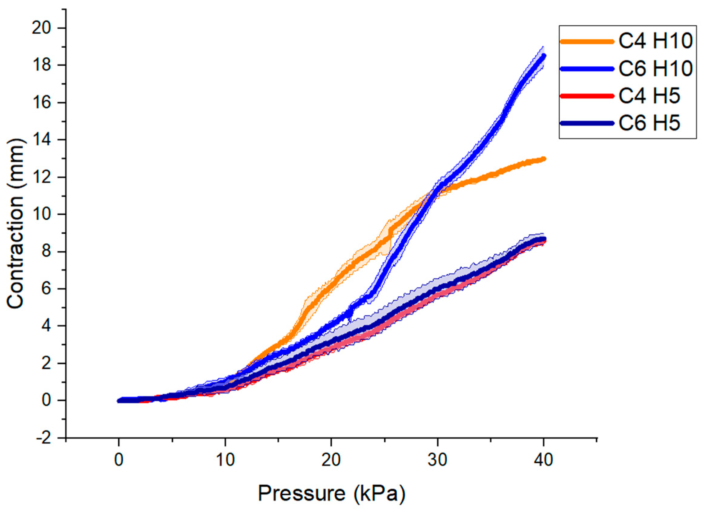 Micromachines 12 00971 g008 550