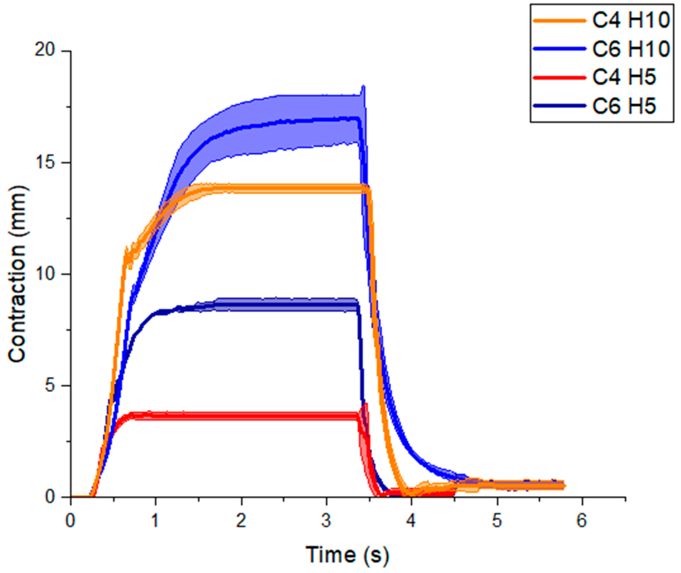 Micromachines 12 00971 g010 550