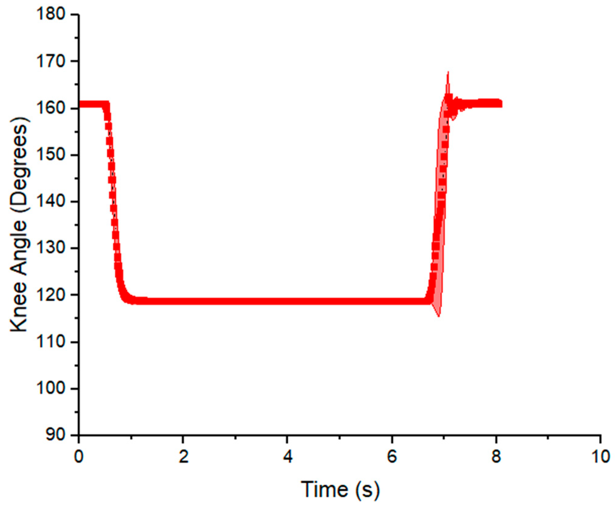 Micromachines 12 00971 g012 550
