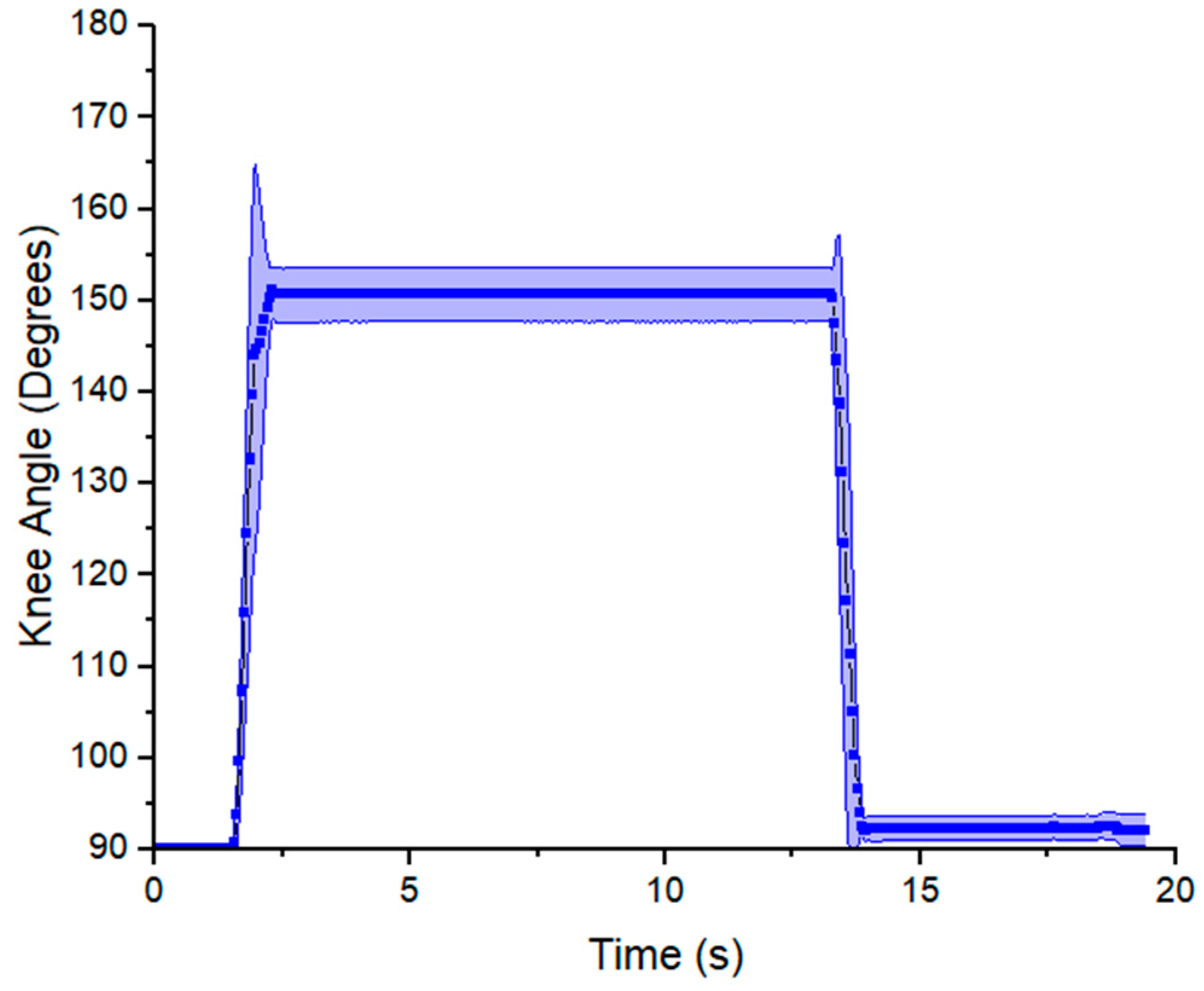 Micromachines 12 00971 g013 550