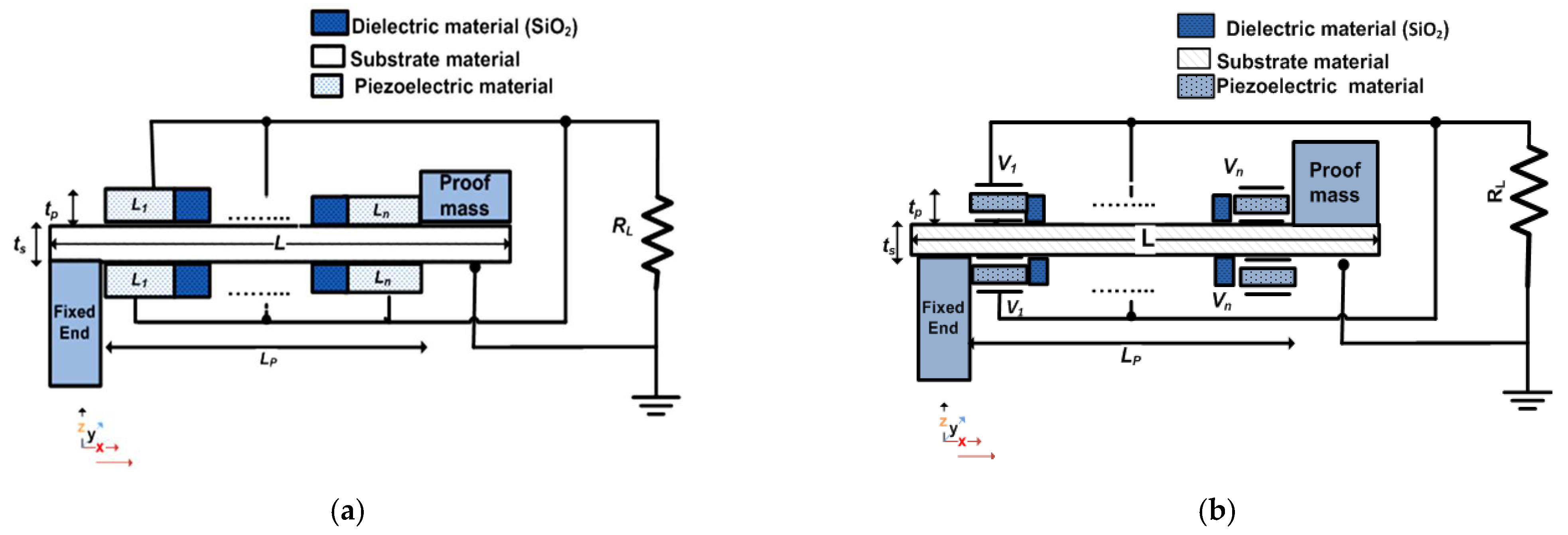 Micromachines 12 00973 g003