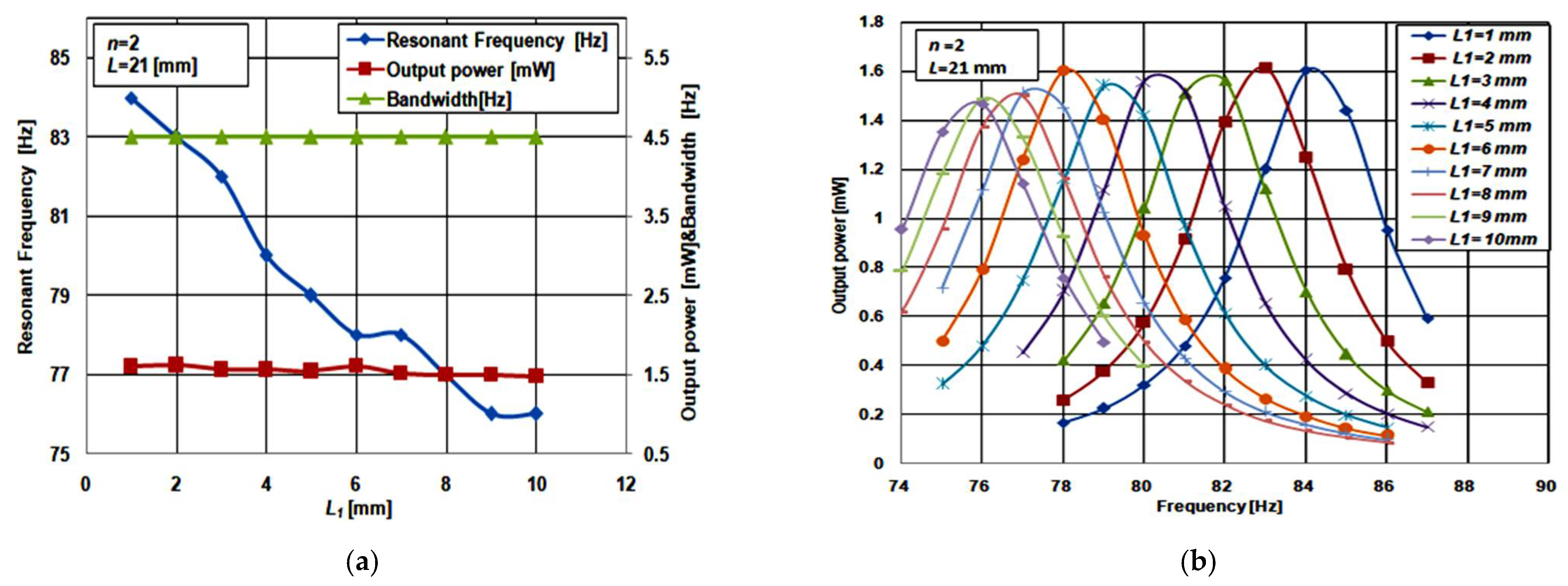 Micromachines 12 00973 g005