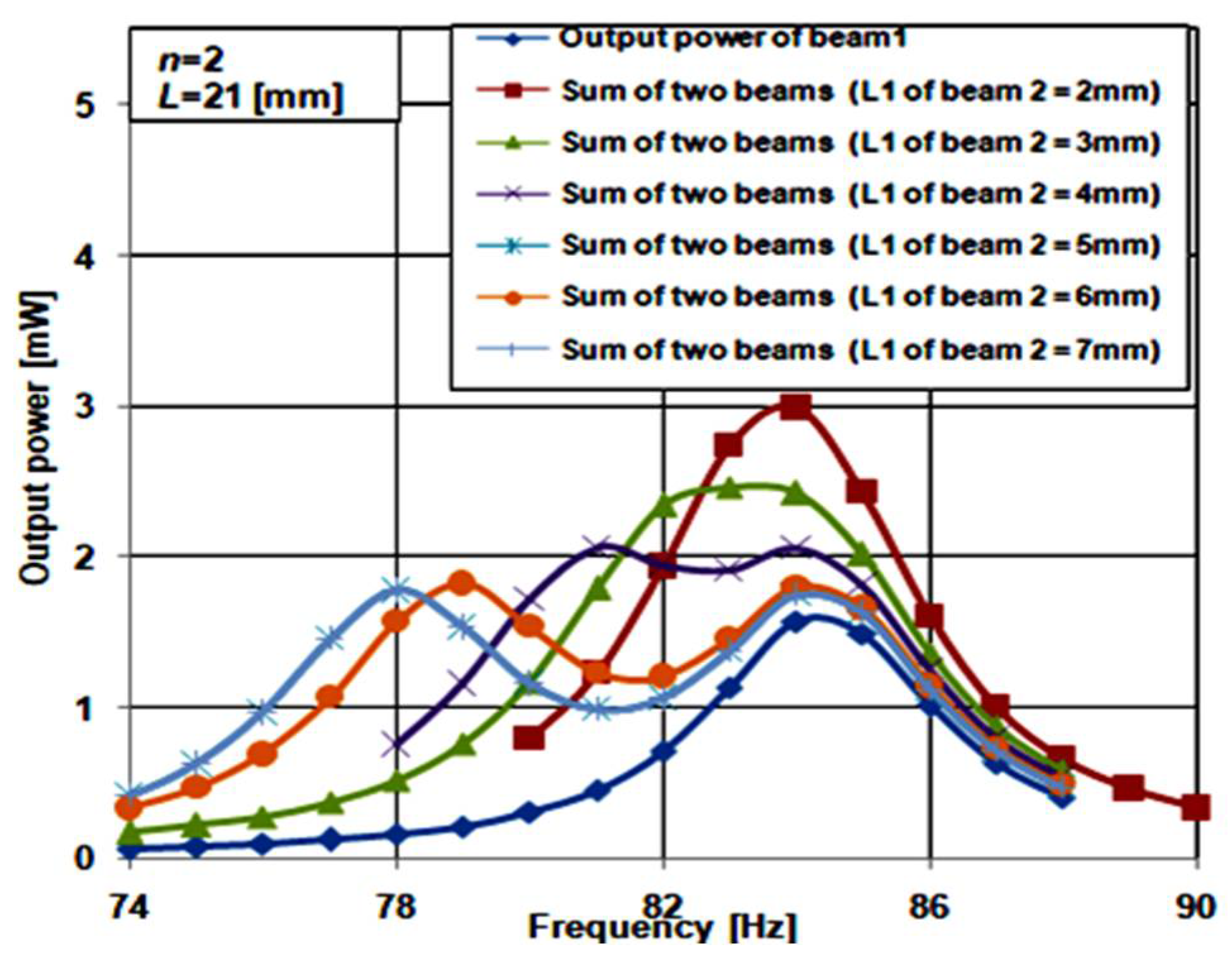 Micromachines 12 00973 g007