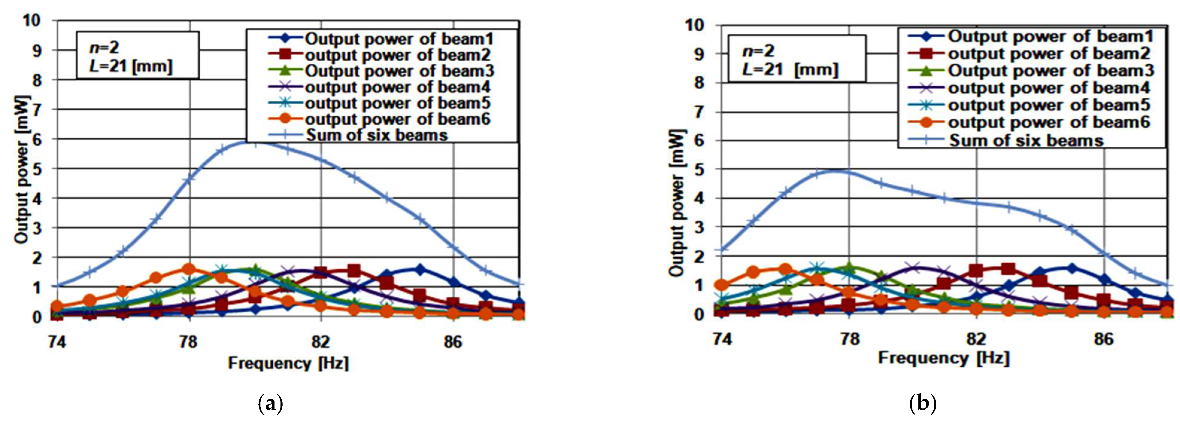 Micromachines 12 00973 g009