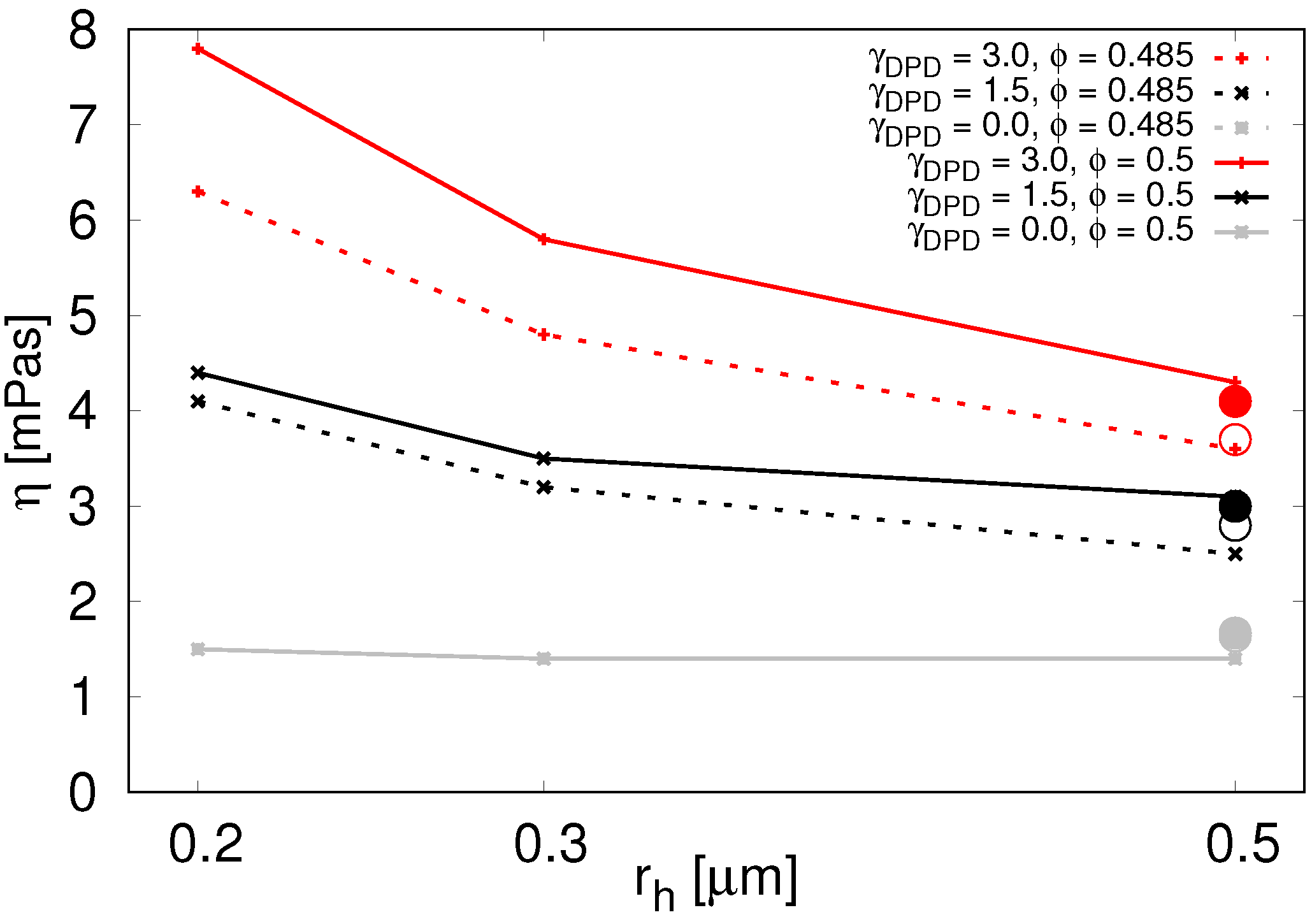 Micromachines 12 00974 g005 550