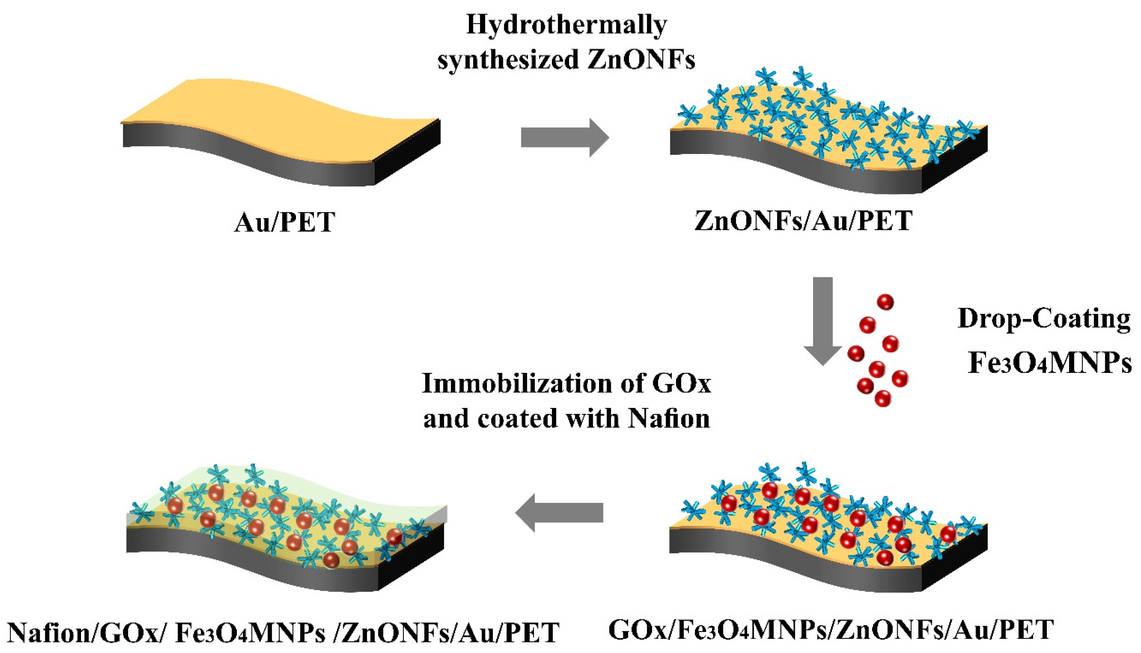 Micromachines 12 00977 g001