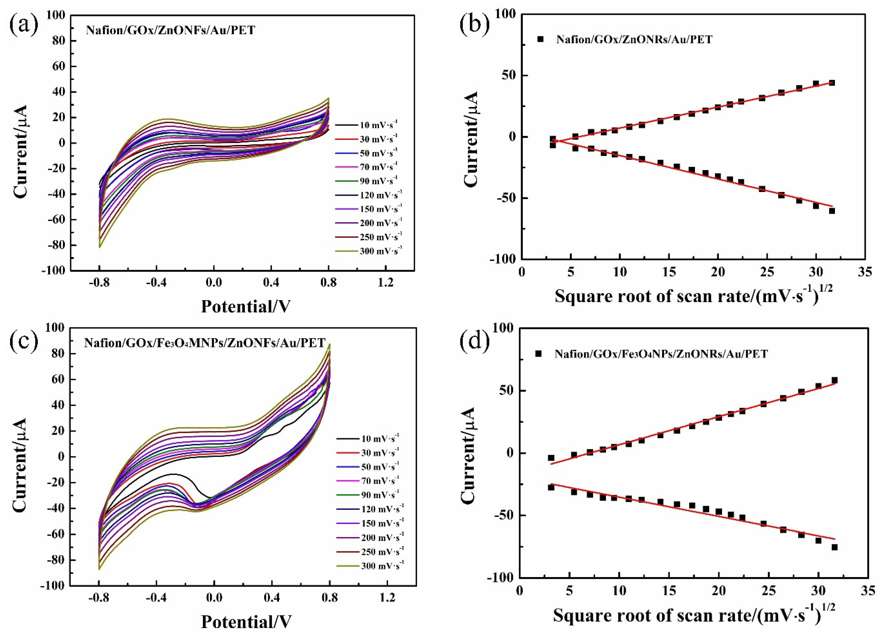 Micromachines 12 00977 g005